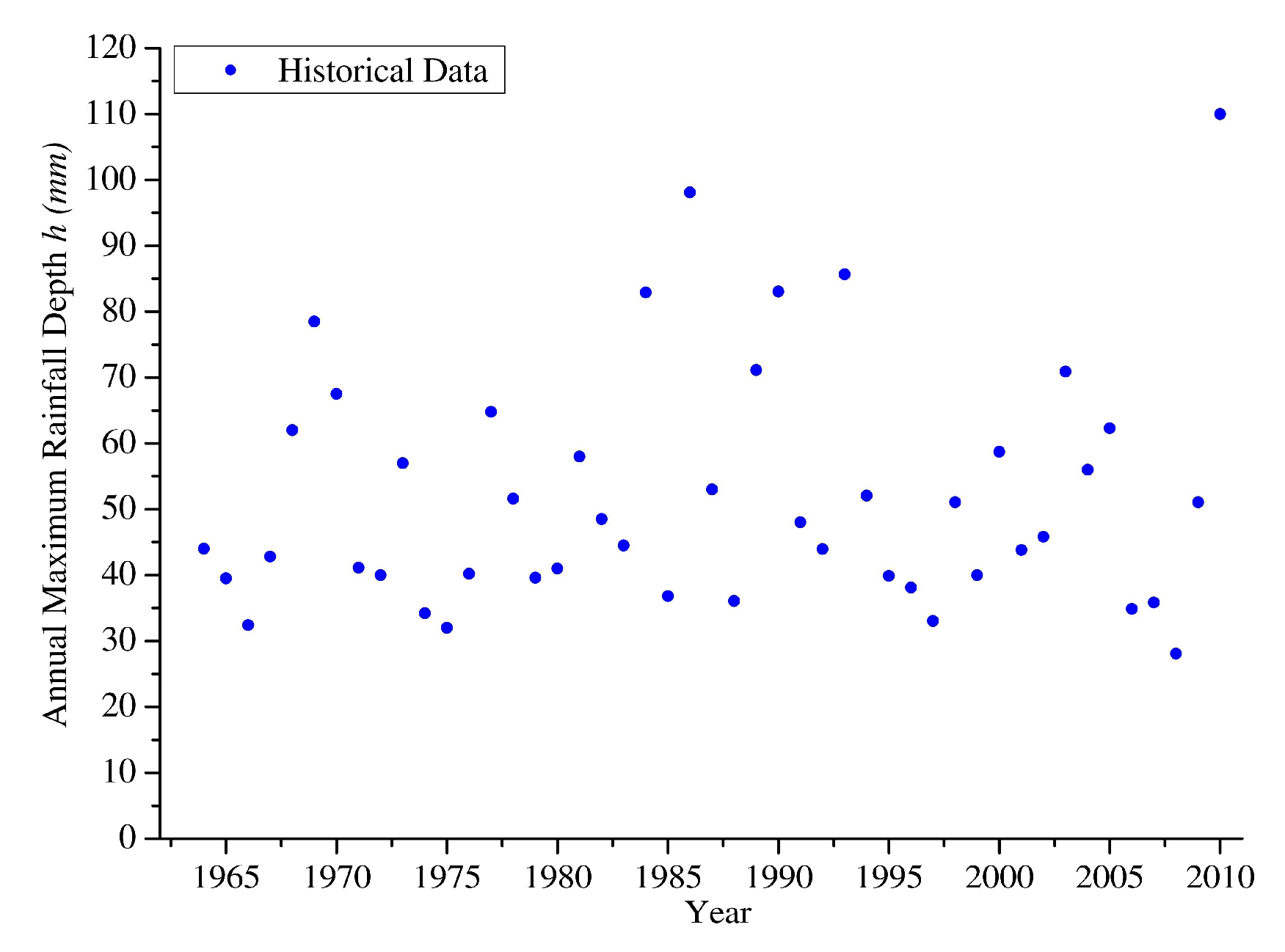 Hydrology 05 00028 g015