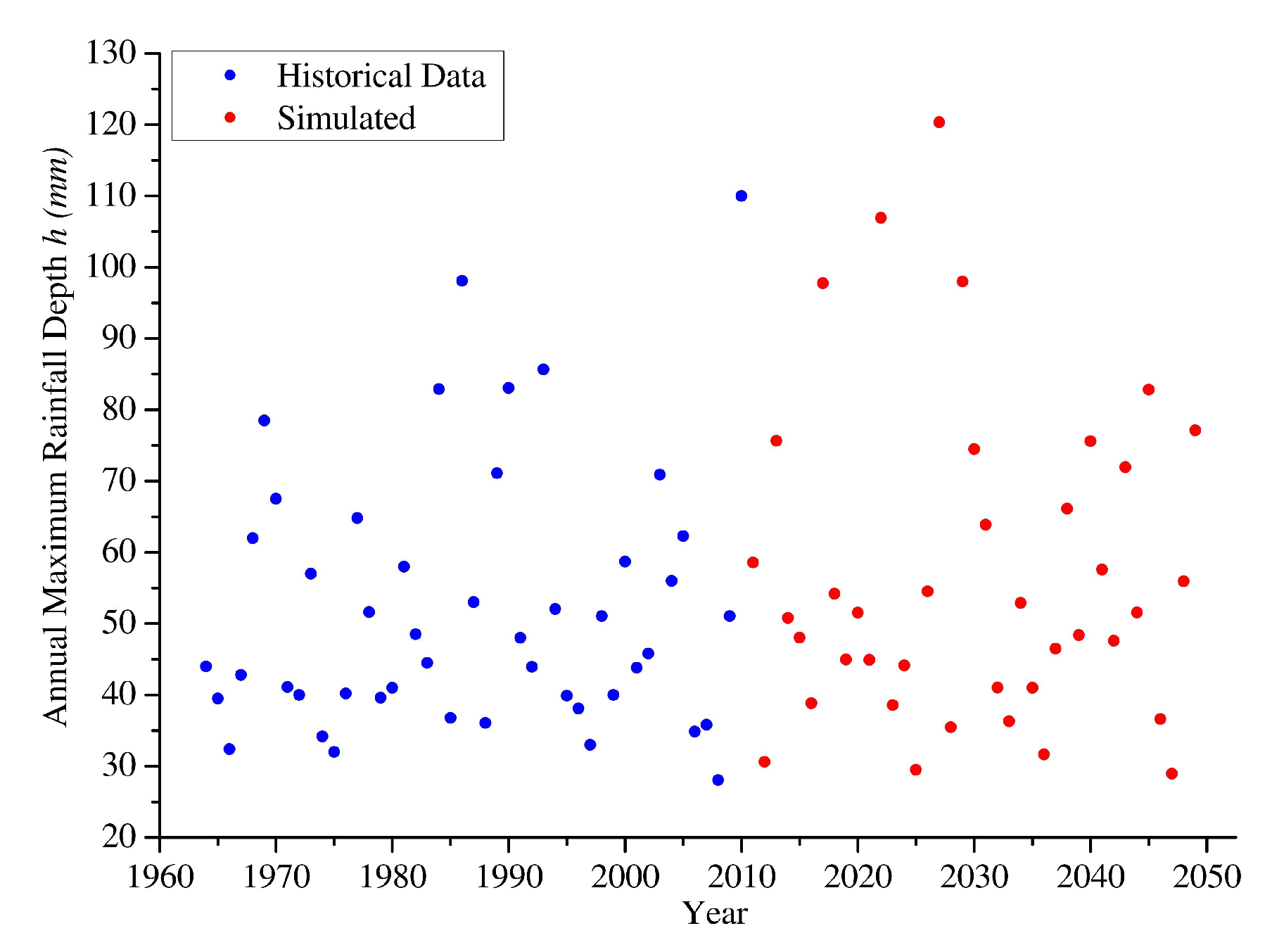Hydrology 05 00028 g017
