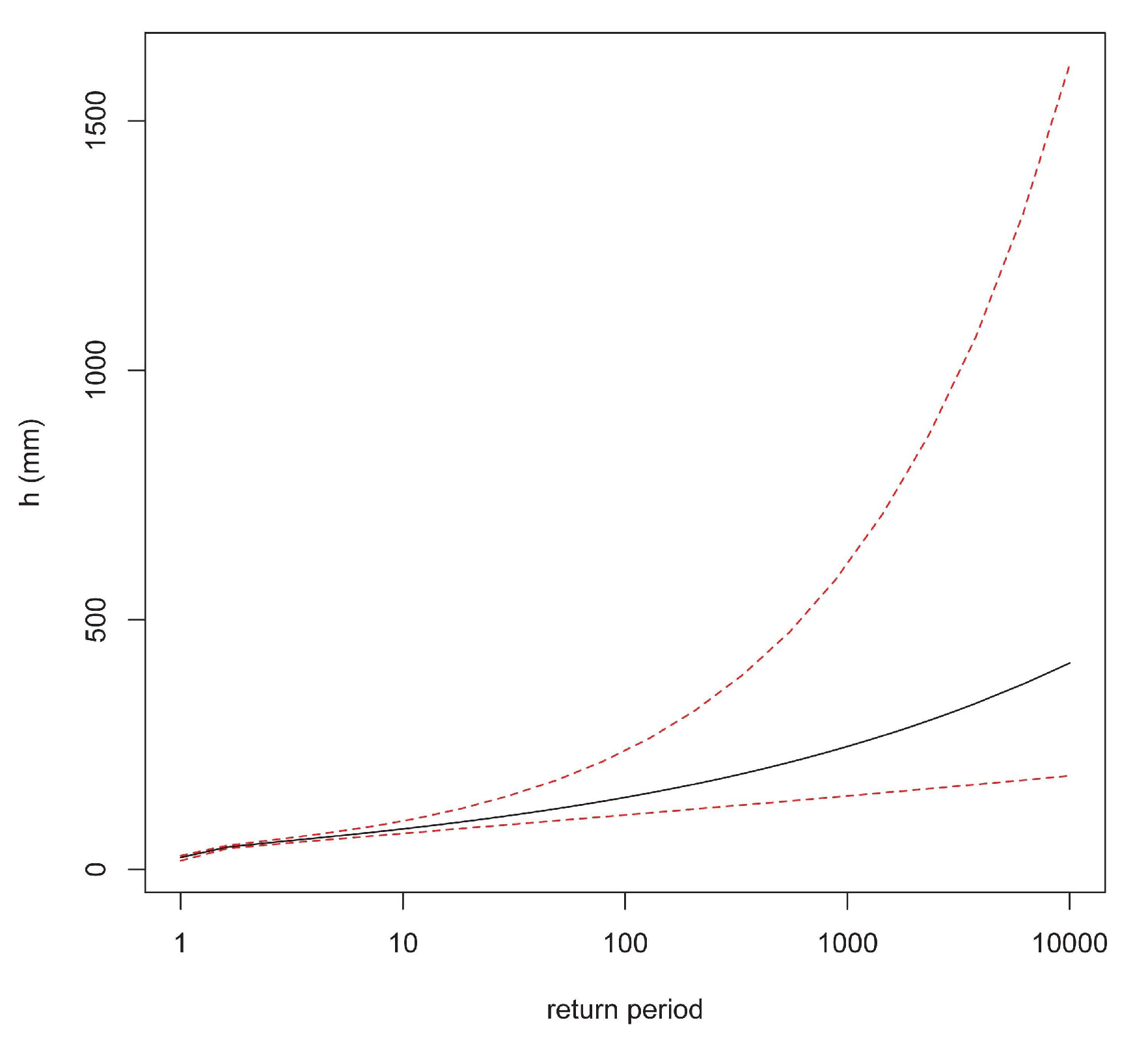 Hydrology 05 00028 g018