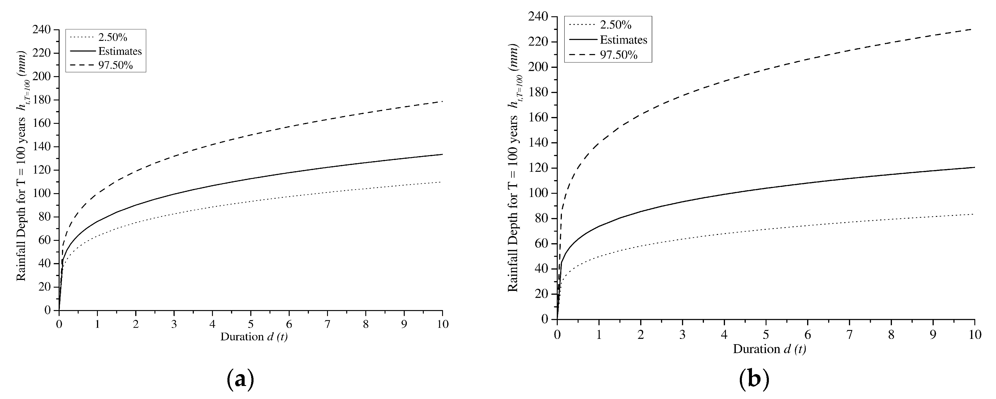 Hydrology 05 00028 g019