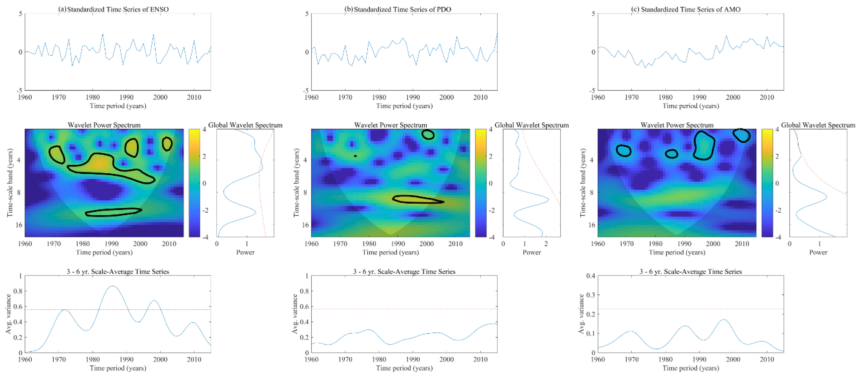 Hydrology 05 00030 g008