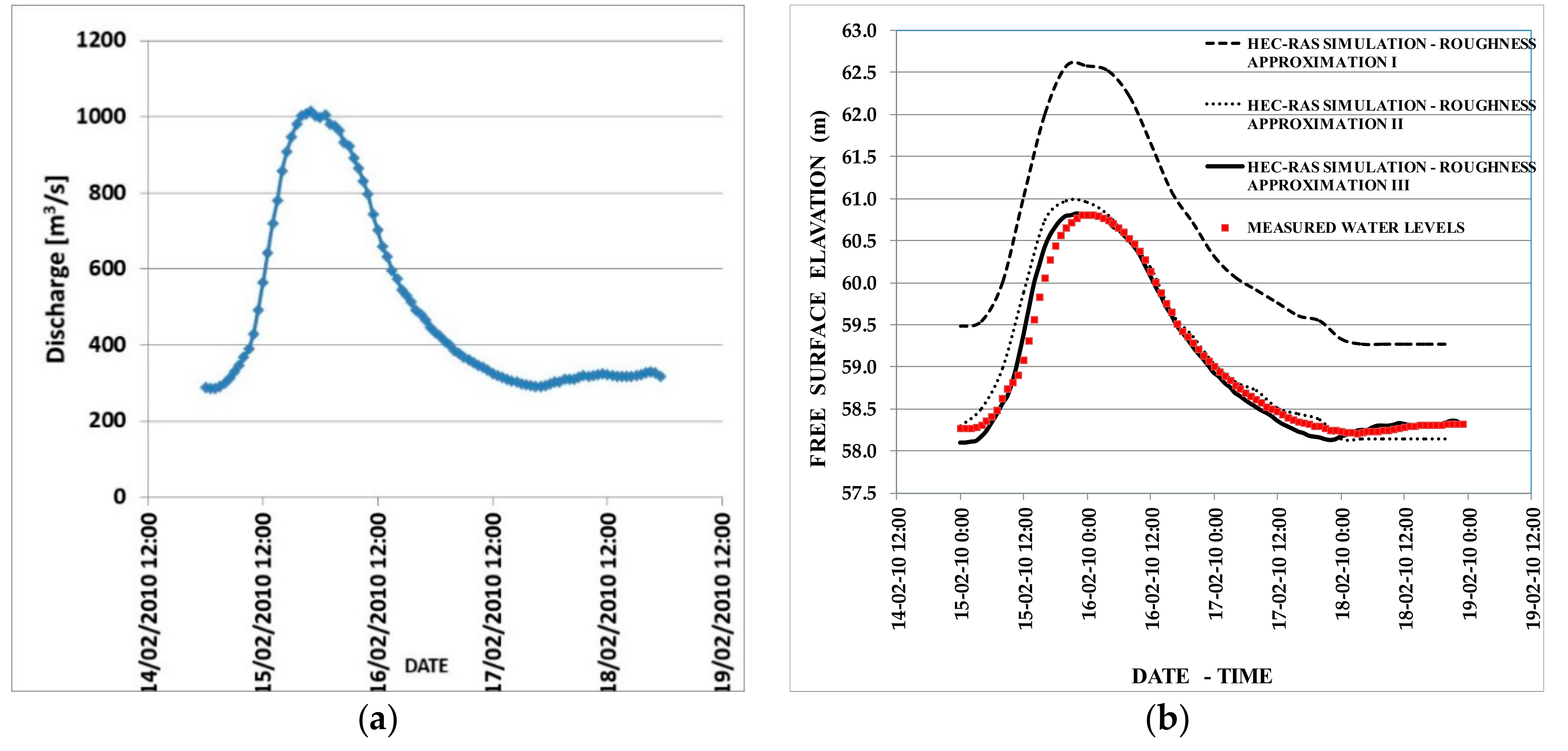 Hydrology 05 00031 g003
