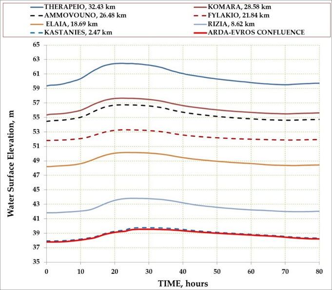 Hydrology 05 00031 g004