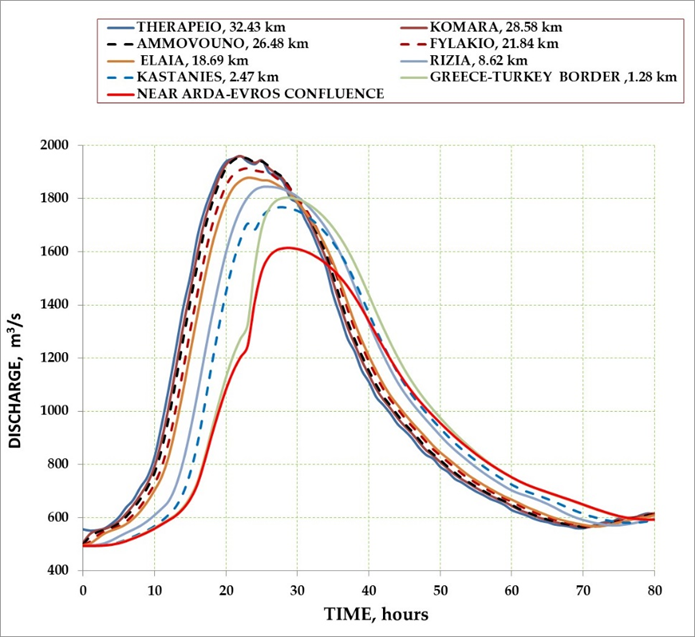Hydrology 05 00031 g005