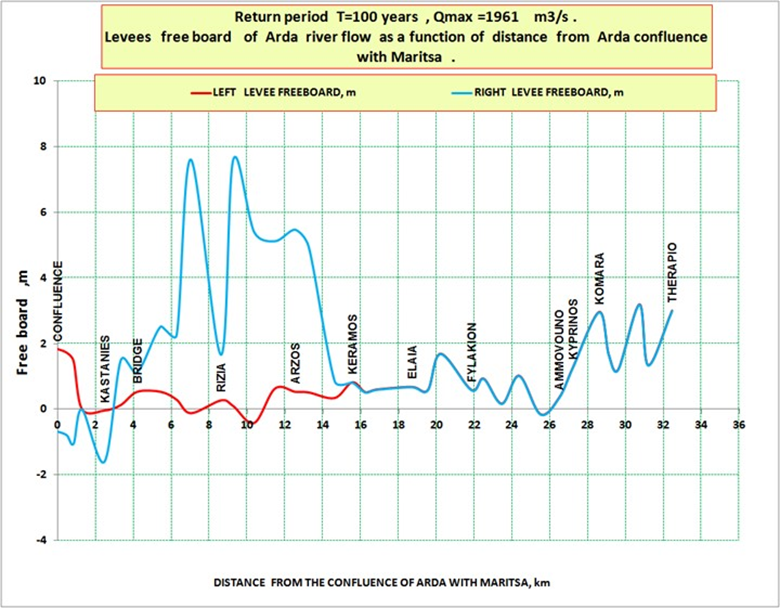 Hydrology 05 00031 g007