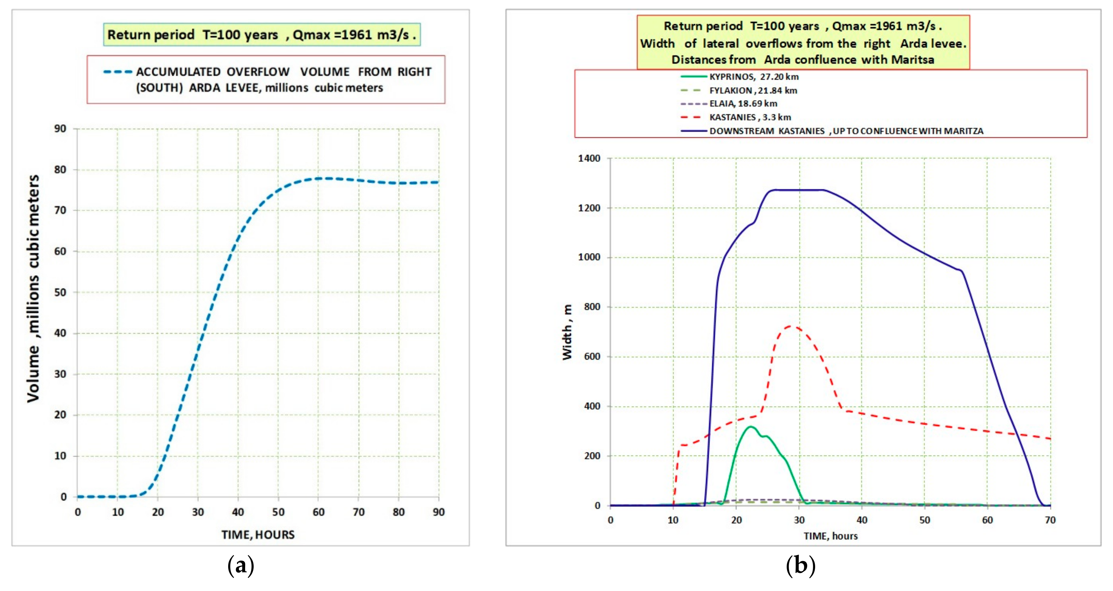 Hydrology 05 00031 g009