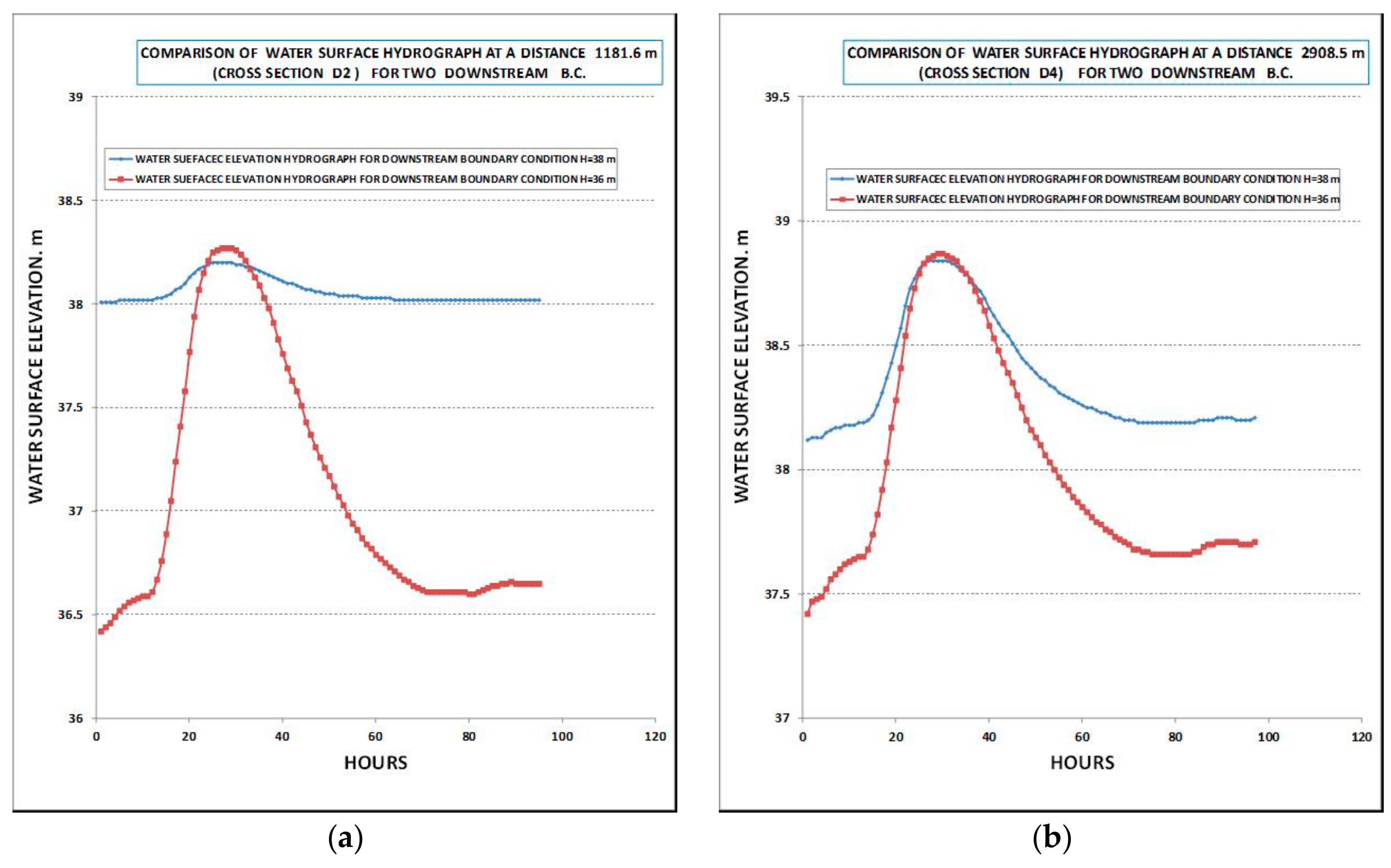 Hydrology 05 00031 g011