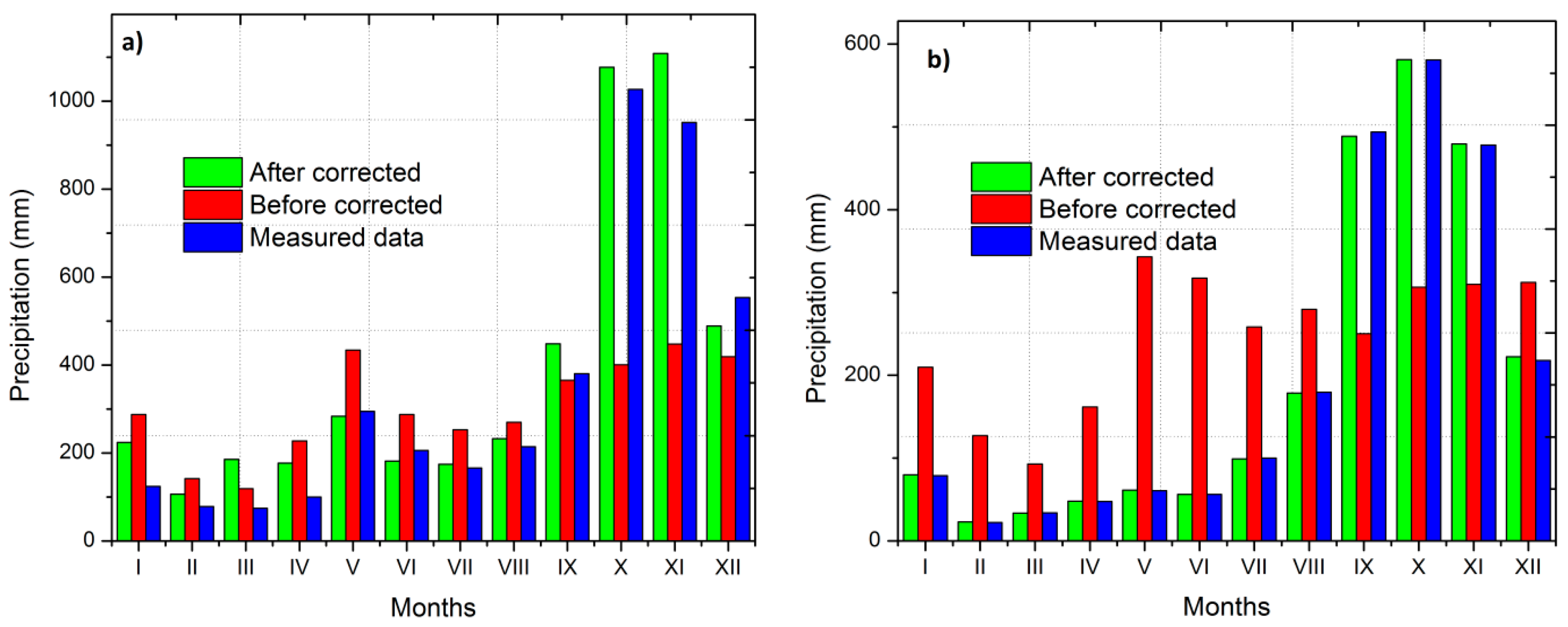 Hydrology 05 00033 g003 Hydrology 05 00033 g003
