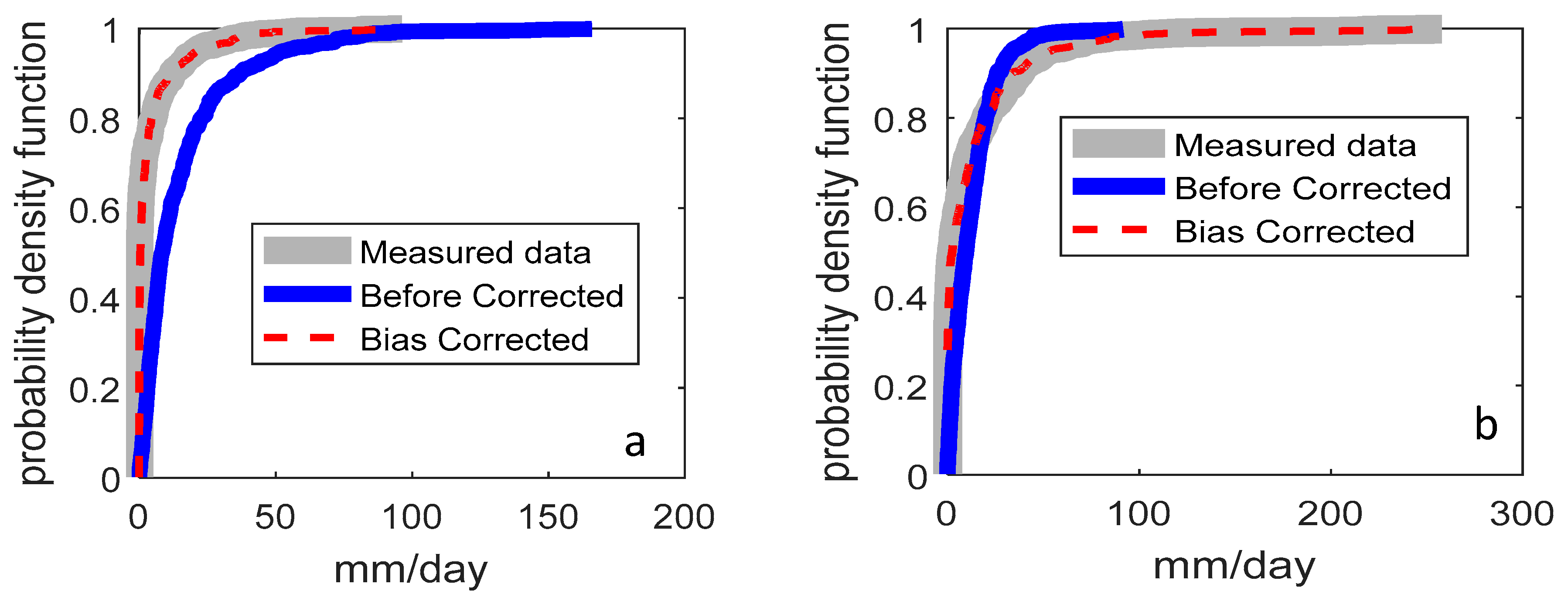 Hydrology 05 00033 g004 Hydrology 05 00033 g004