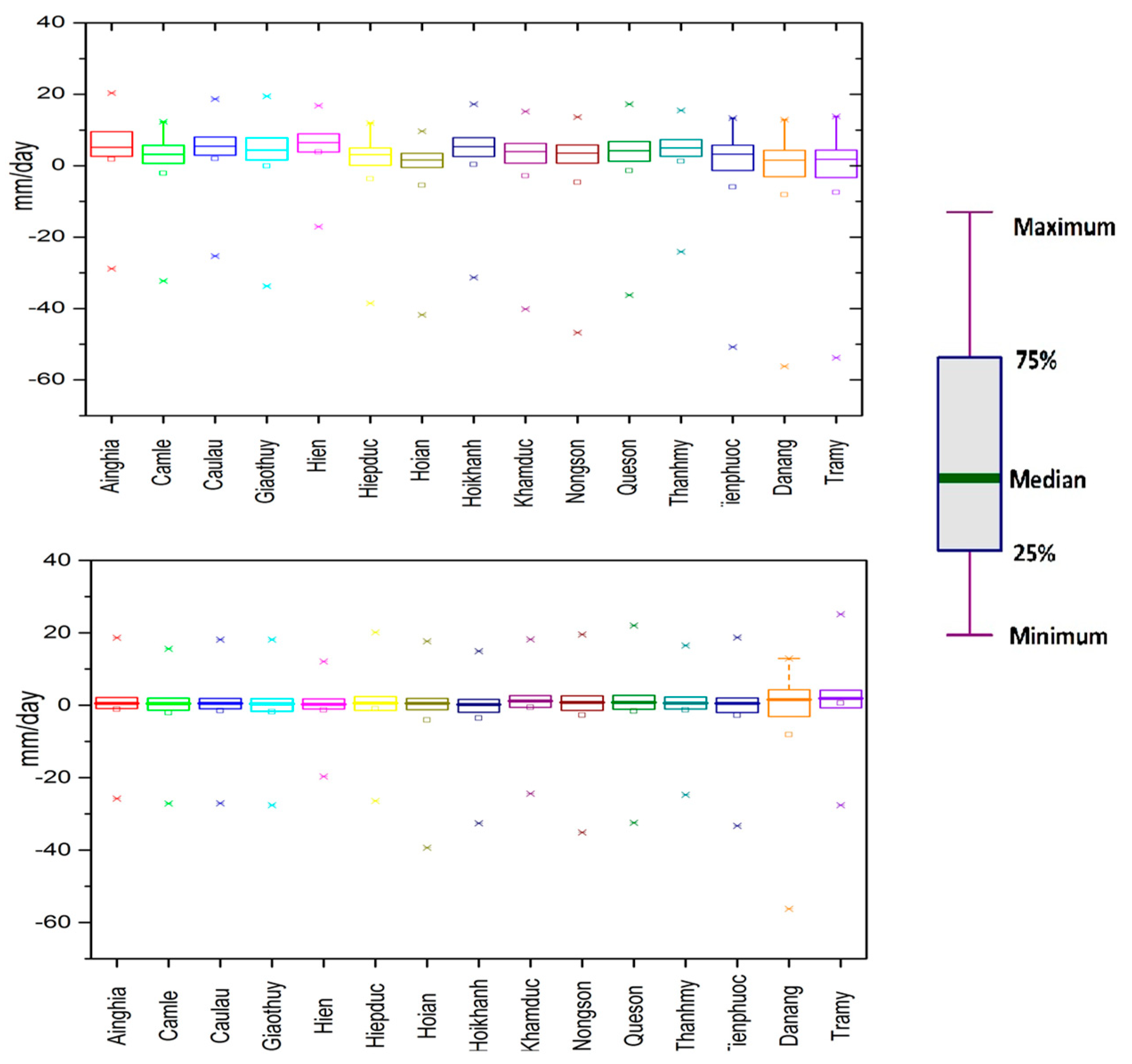 Hydrology 05 00033 g005 Hydrology 05 00033 g005