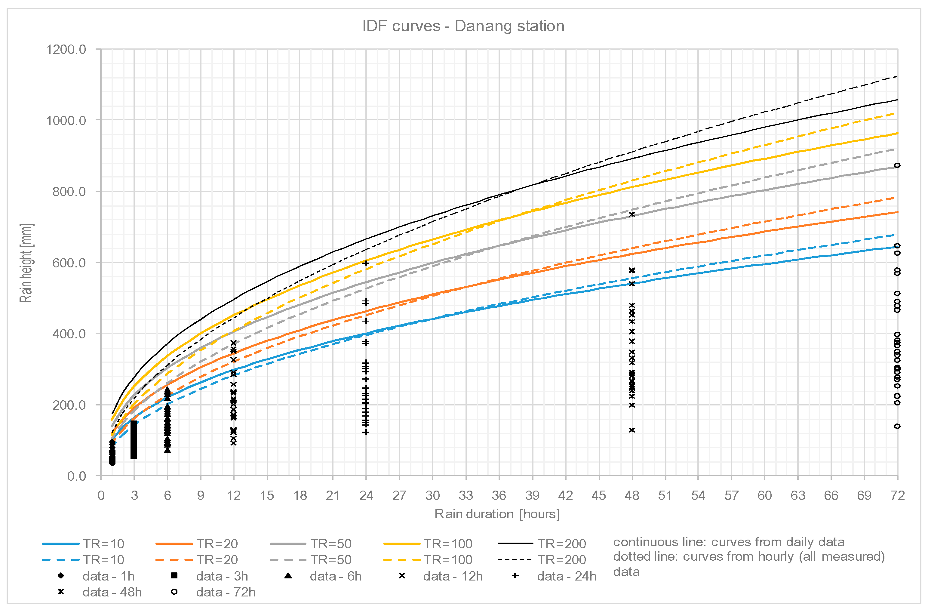 Hydrology 05 00033 g007 Hydrology 05 00033 g007