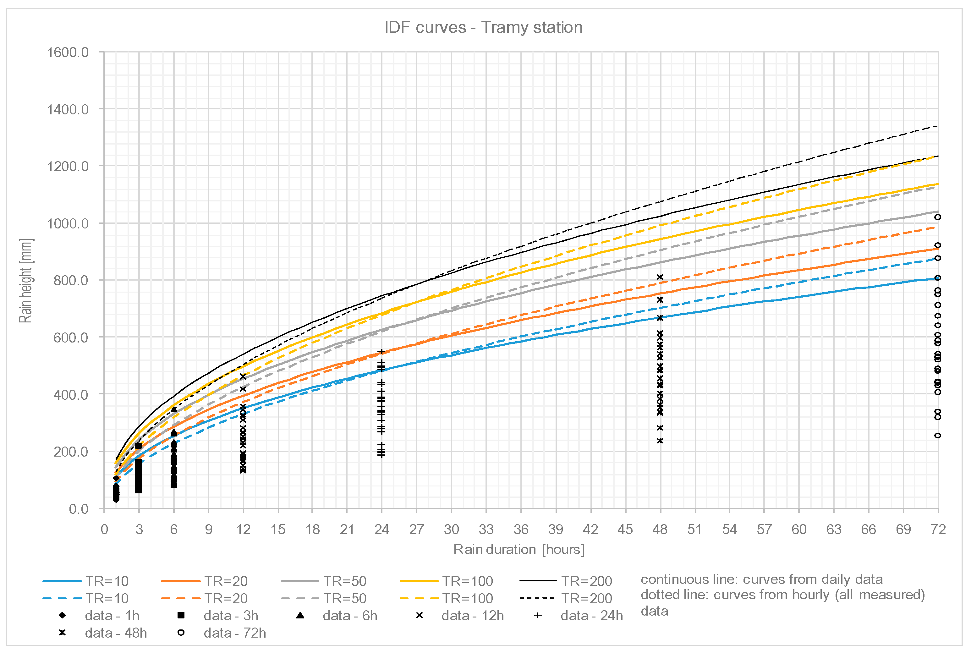 Hydrology 05 00033 g008 Hydrology 05 00033 g008