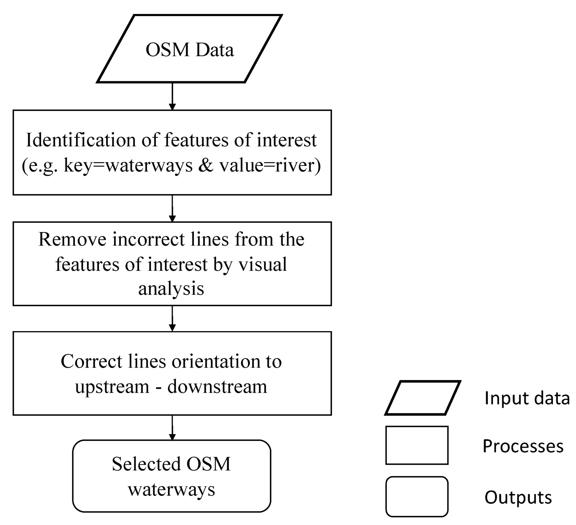 Hydrology 05 00034 g010