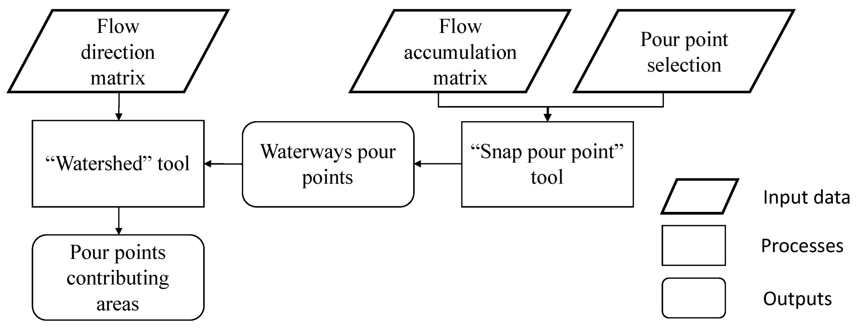 Hydrology 05 00034 g013