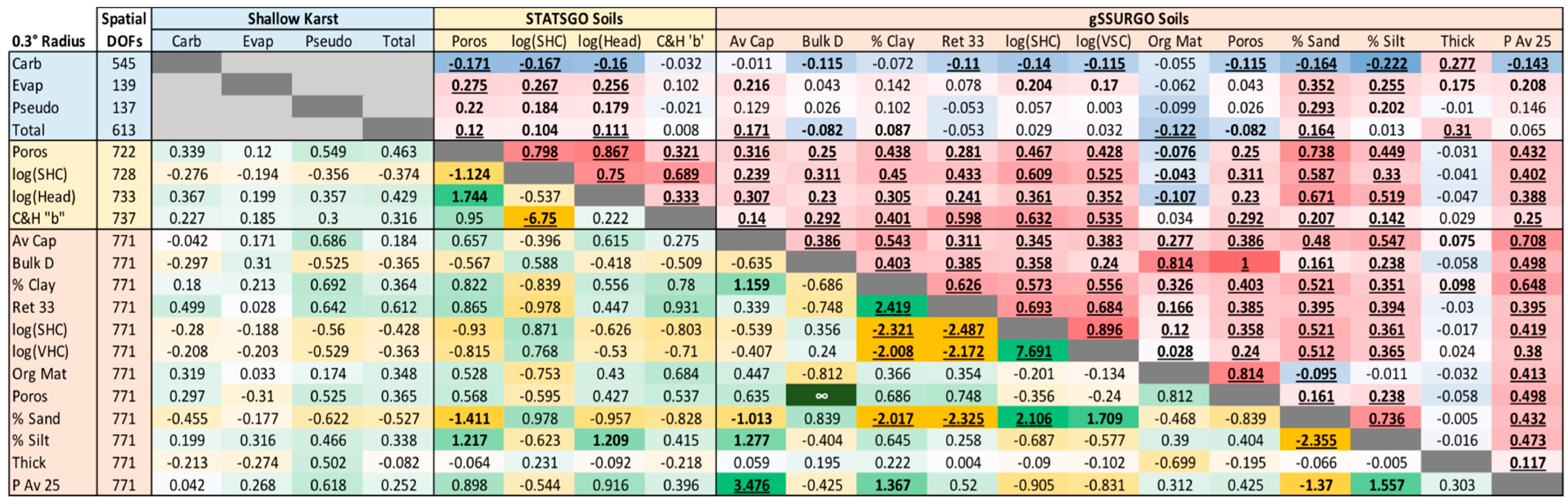 Hydrology 05 00036 g002