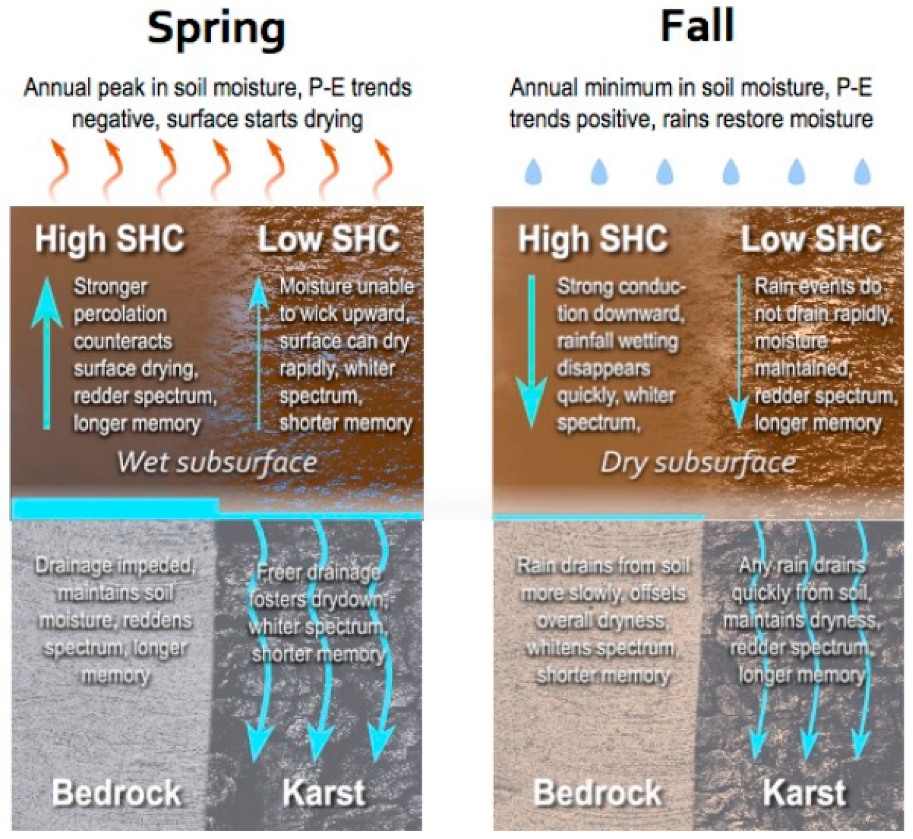 Hydrology 05 00036 g005
