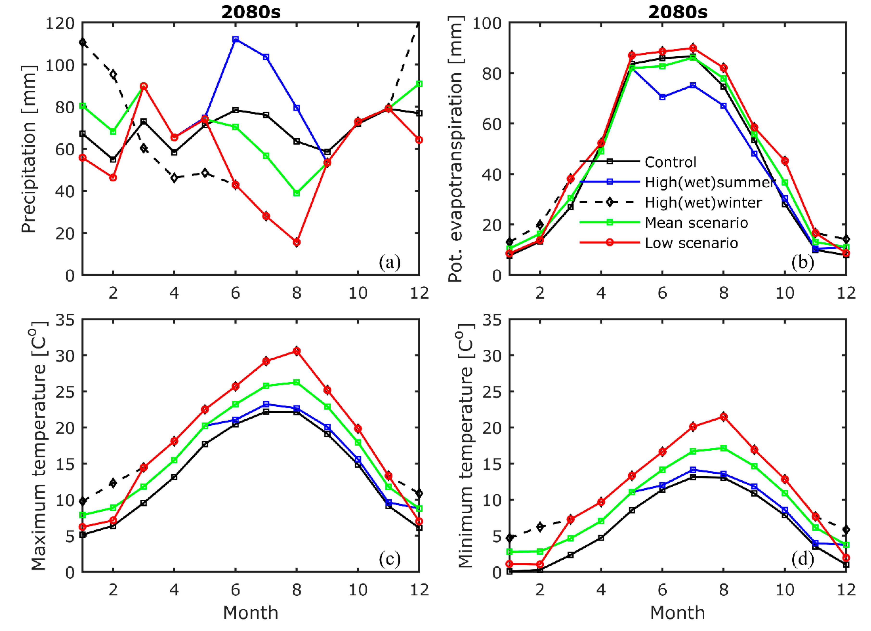 Hydrology 05 00038 g003 Hydrology 05 00038 g003