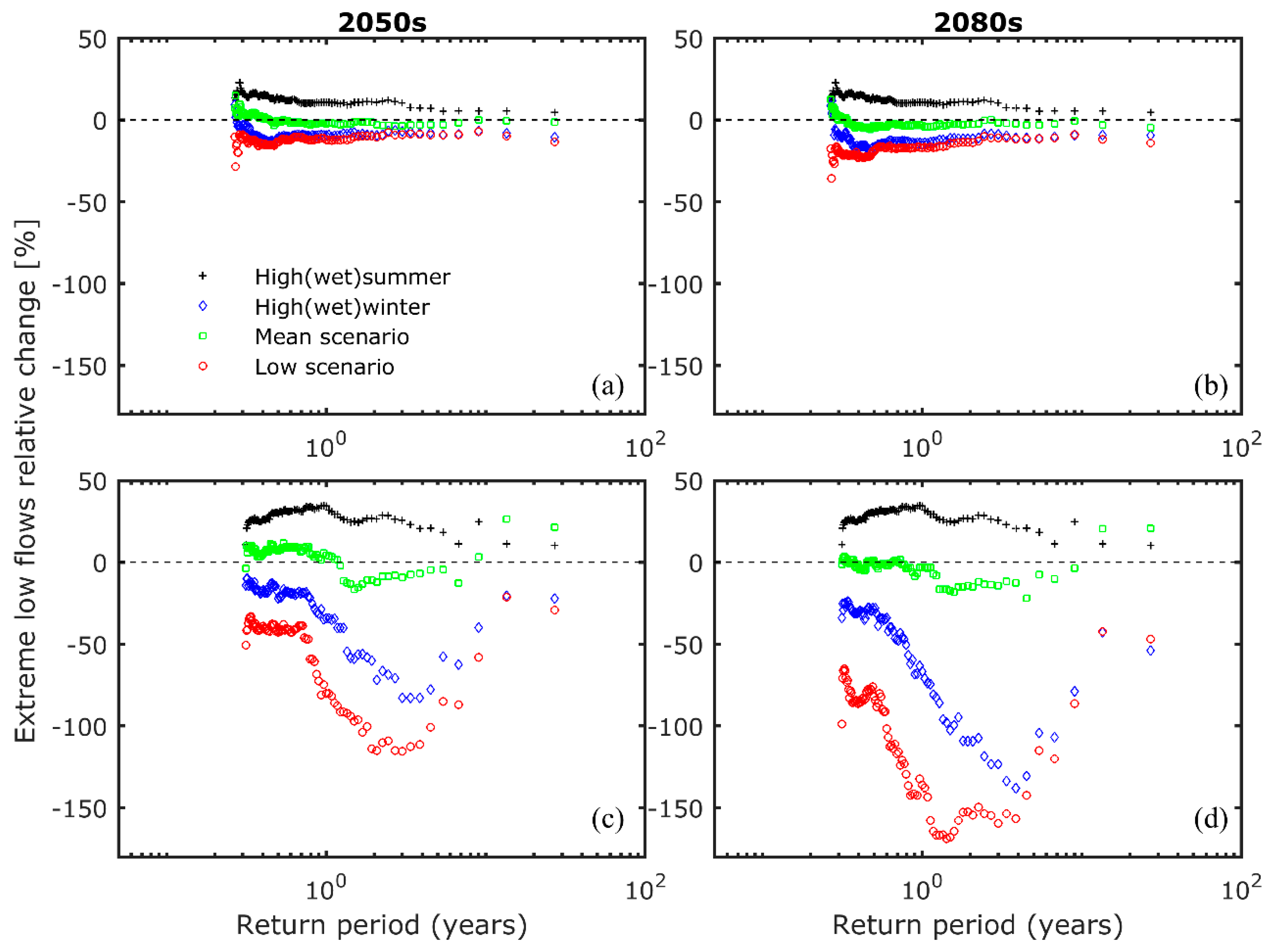 Hydrology 05 00038 g007 Hydrology 05 00038 g007