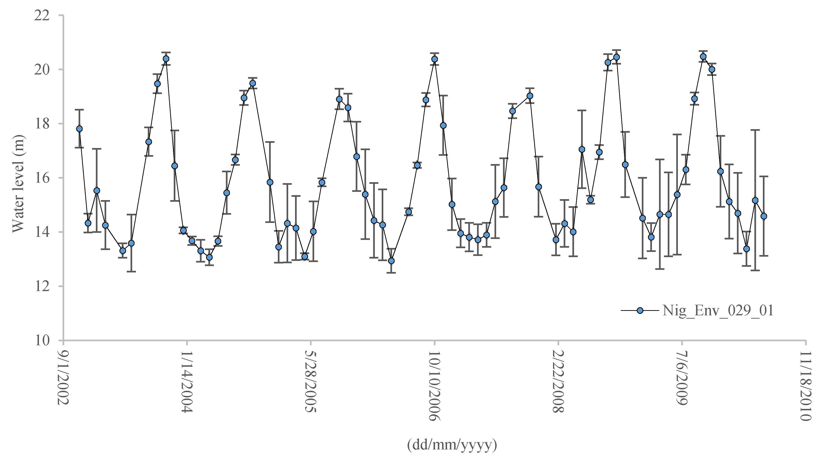 Hydrology 05 00039 g003 Hydrology 05 00039 g003