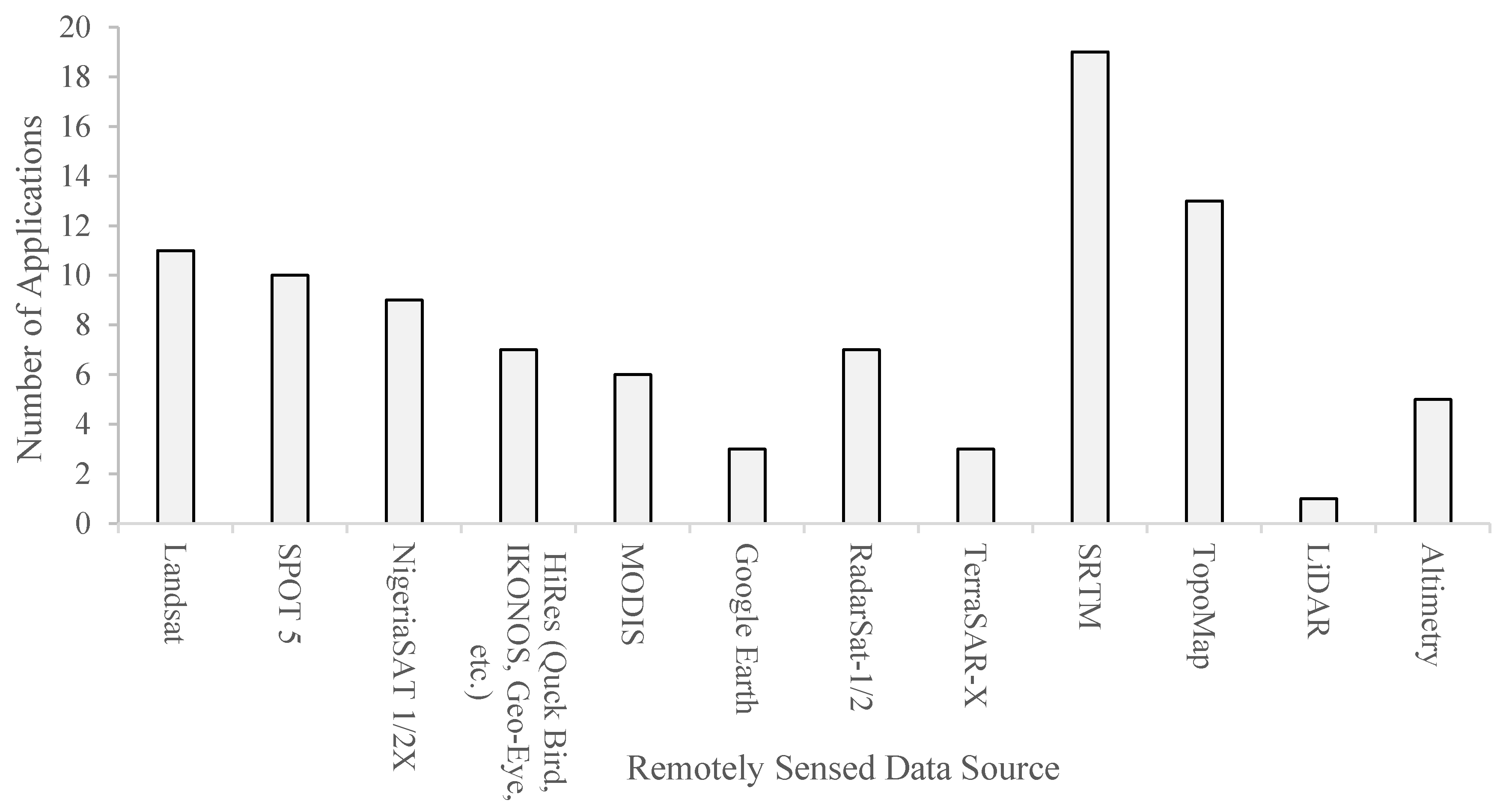 Hydrology 05 00039 g008 Hydrology 05 00039 g008