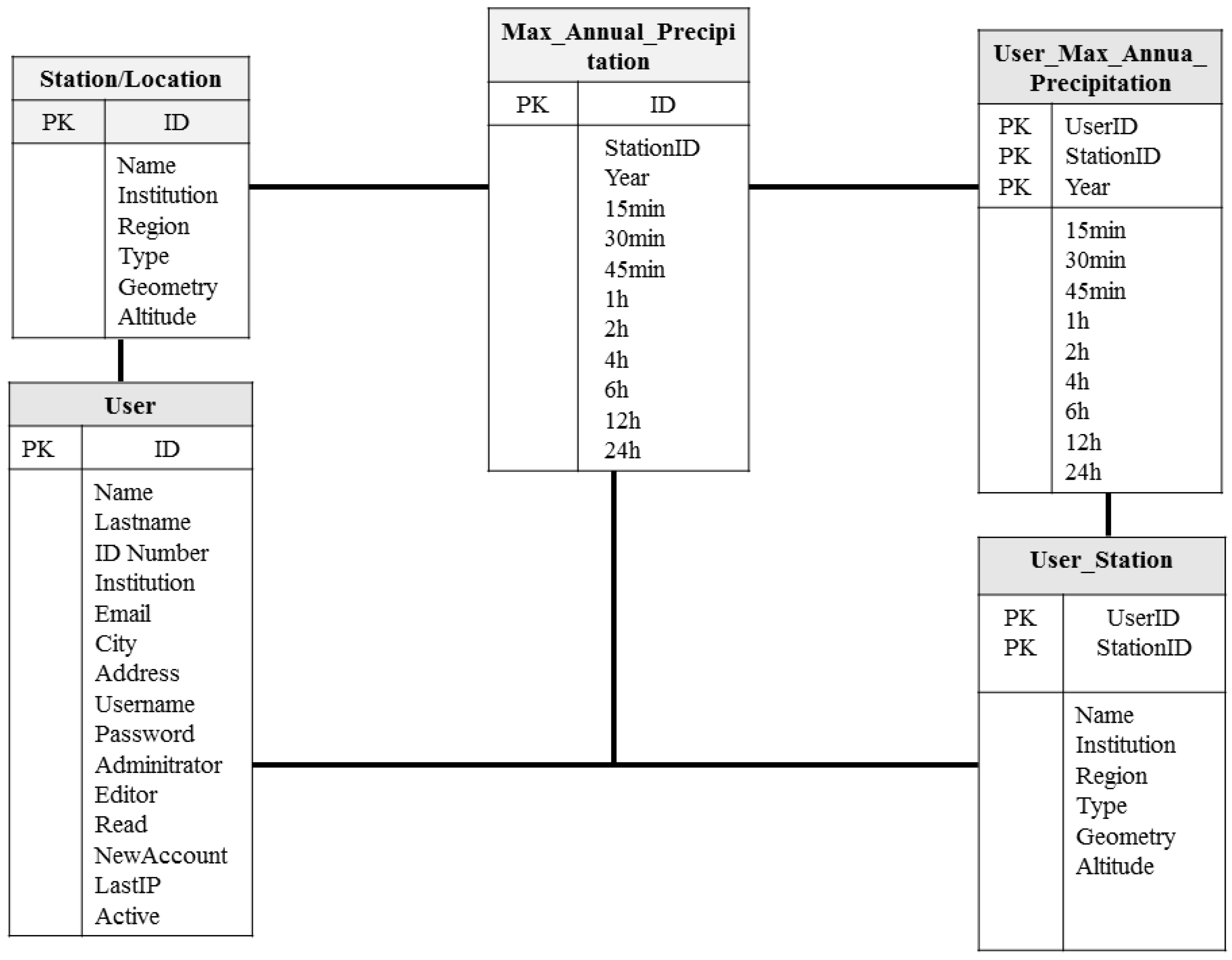 Hydrology 05 00040 g003