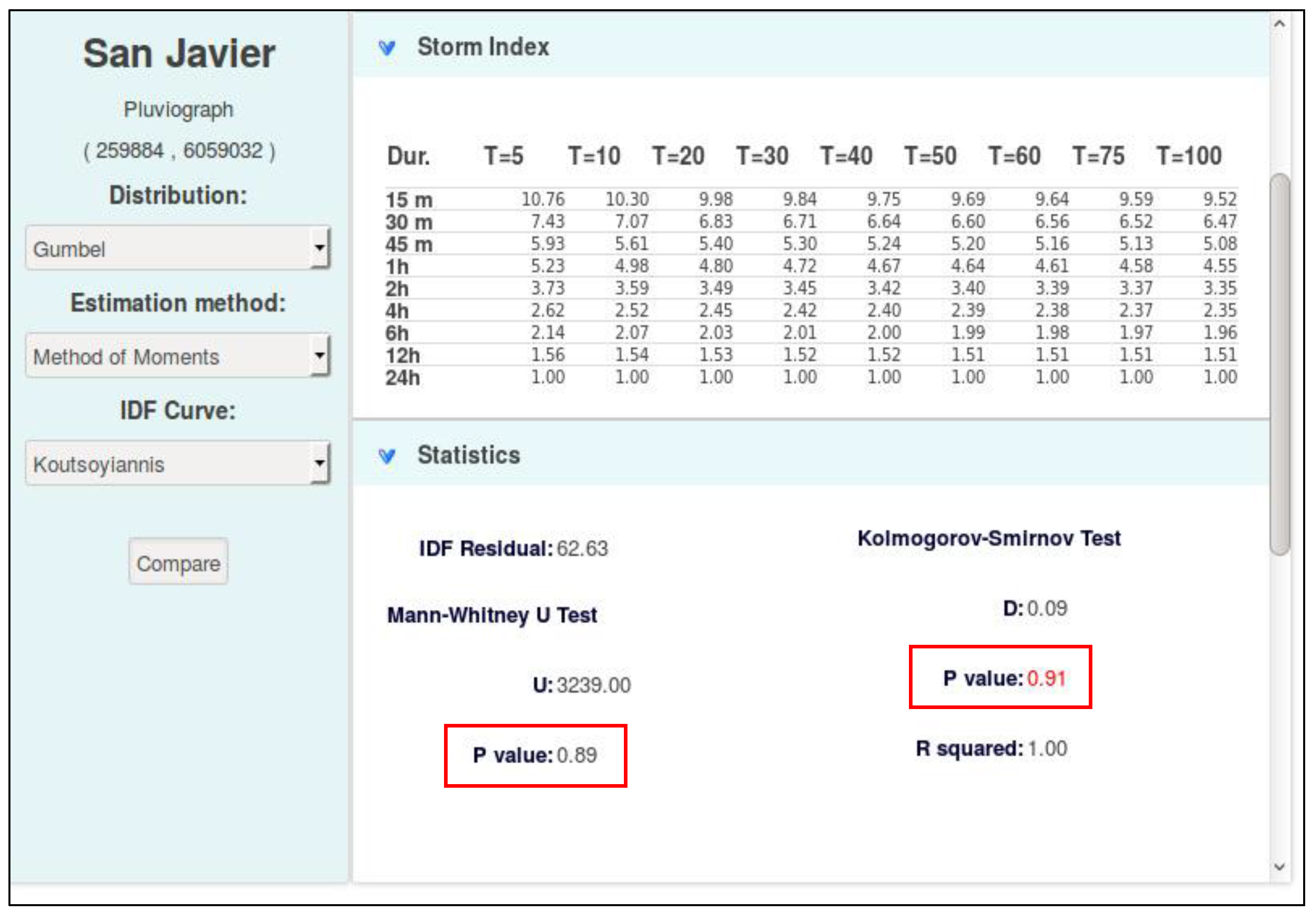 Hydrology 05 00040 g010