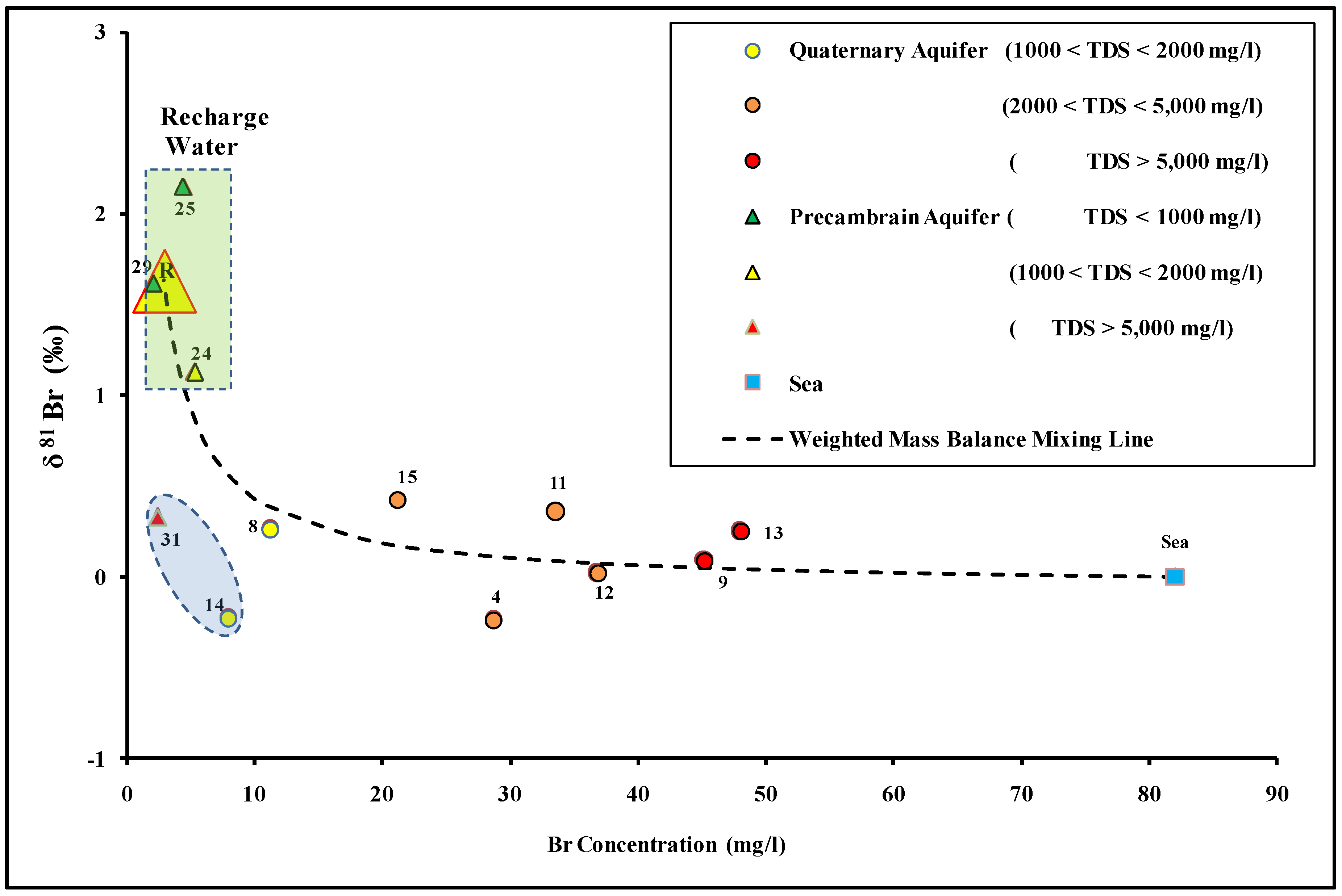 Hydrology 05 00041 g007