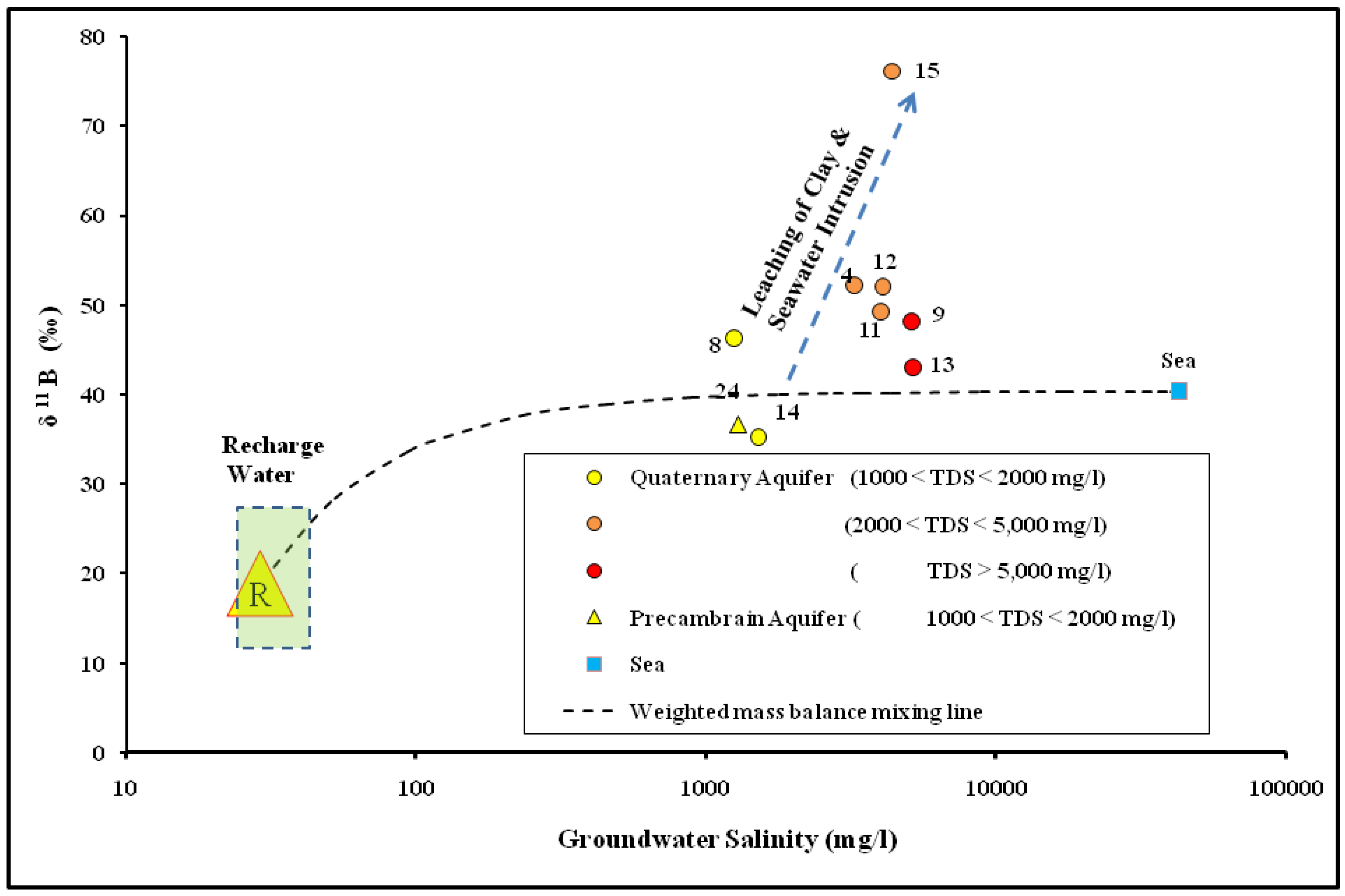 Hydrology 05 00041 g008