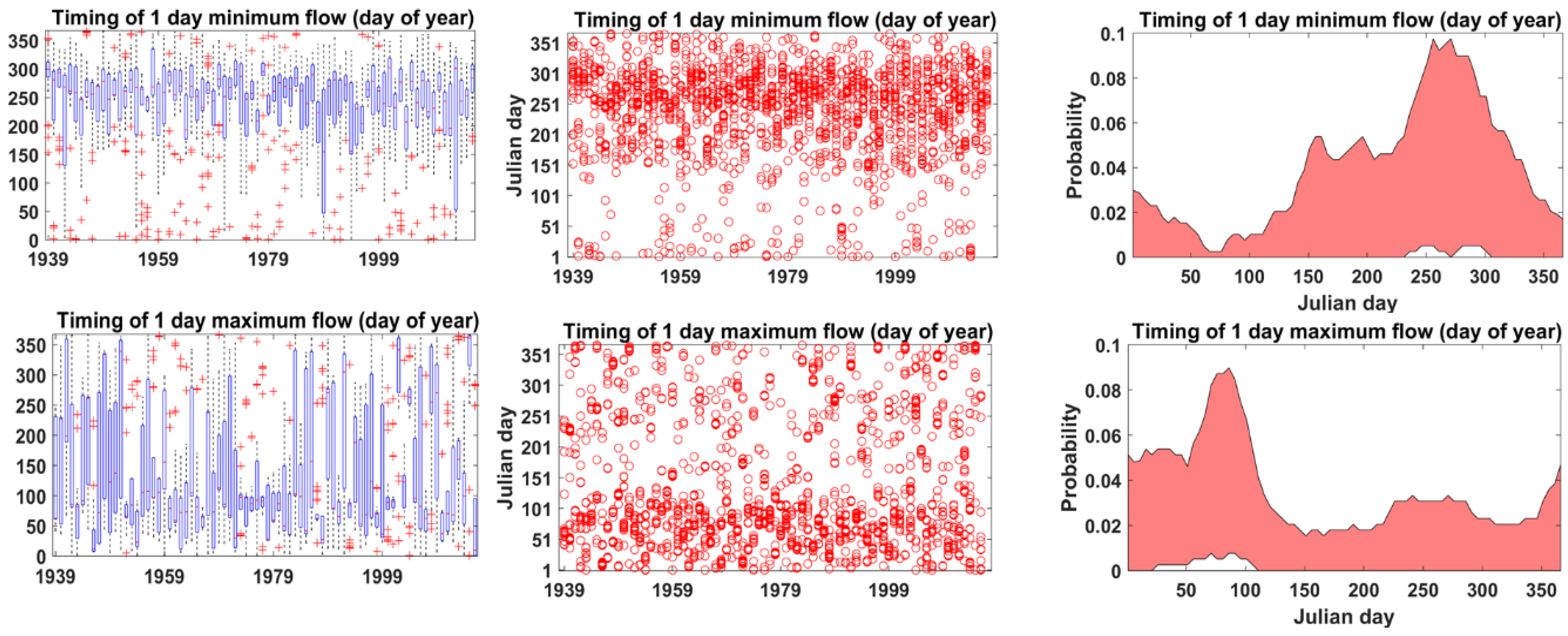 Hydrology 05 00042 g004