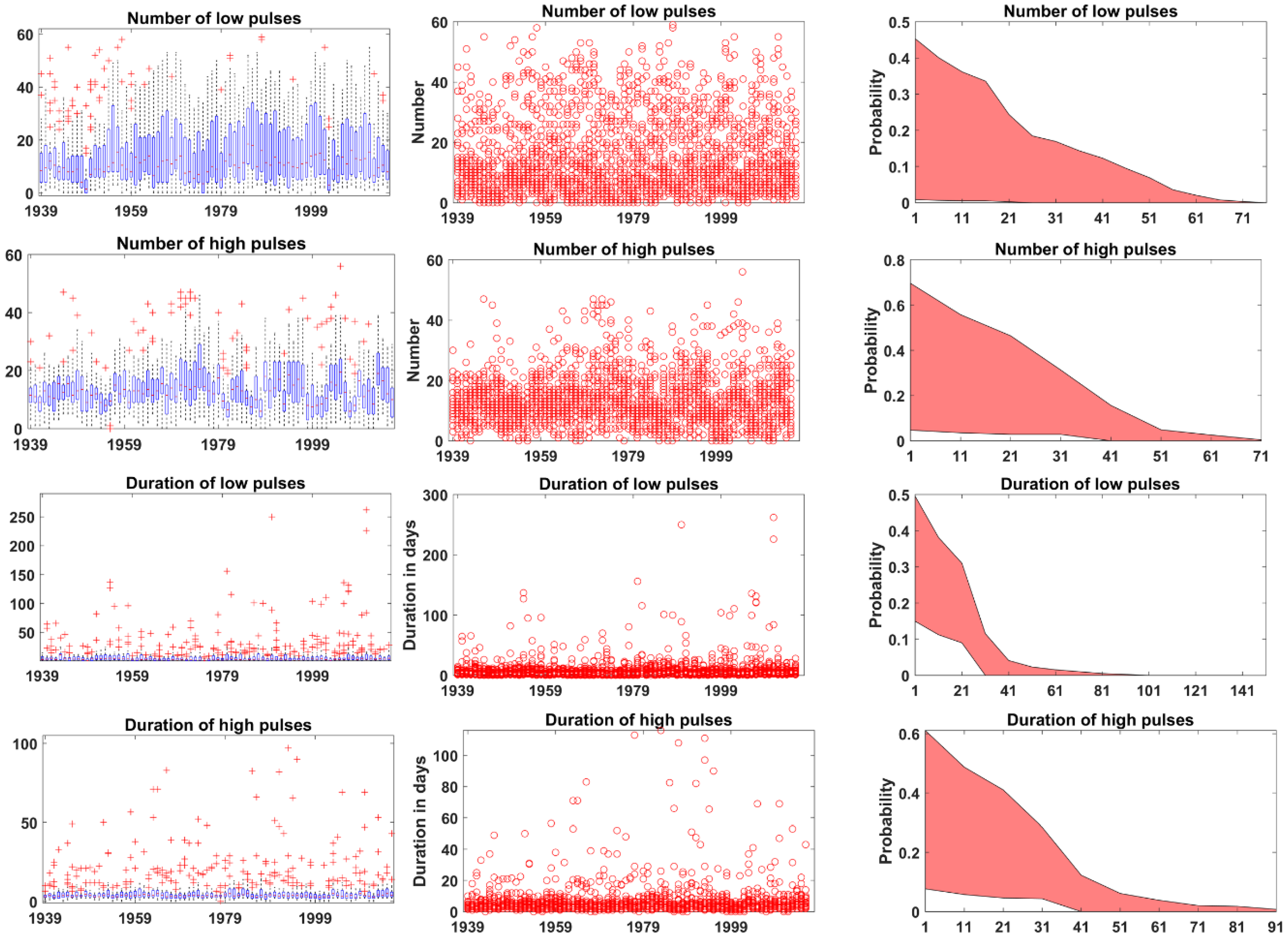 Hydrology 05 00042 g005