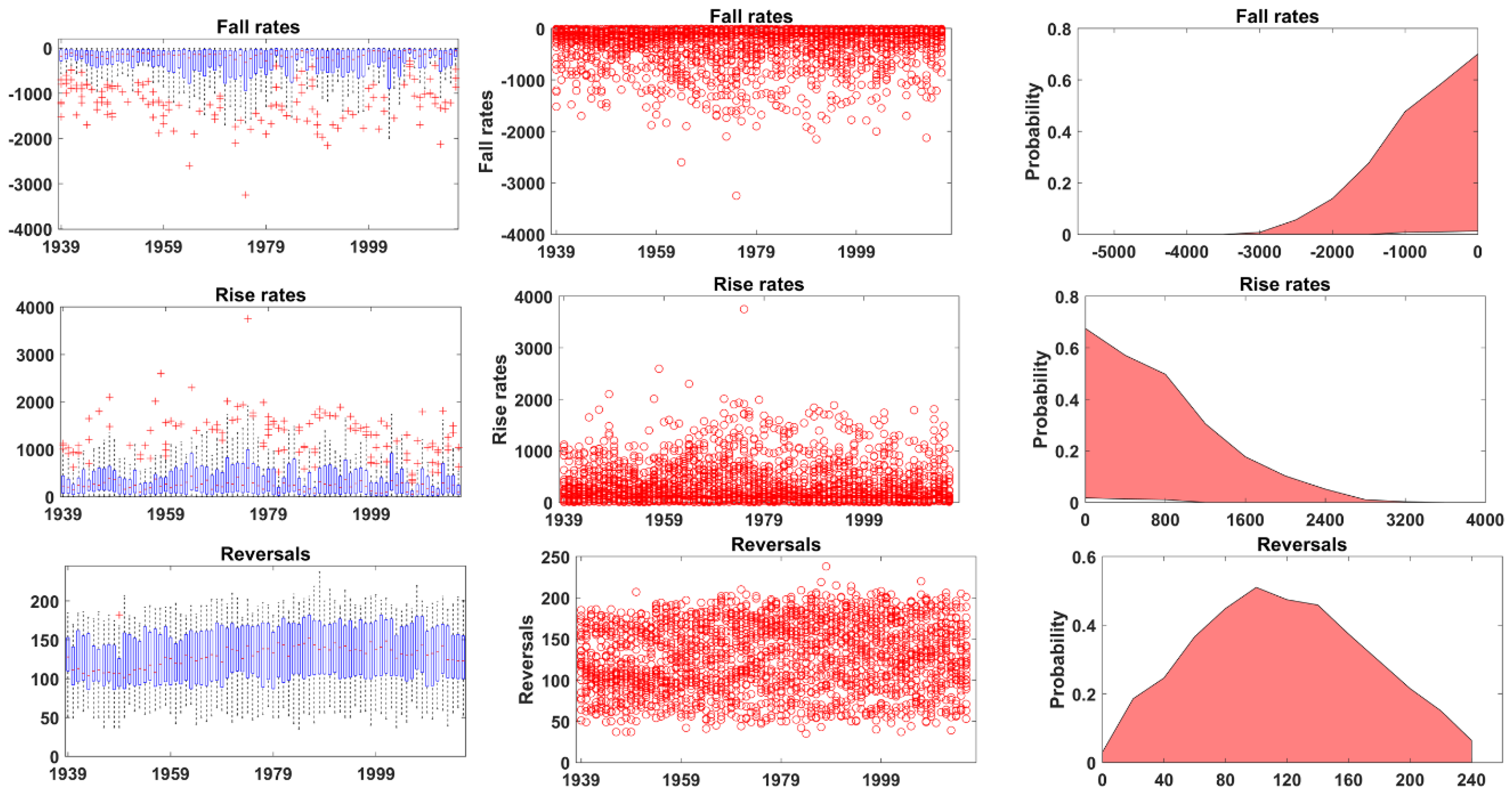 Hydrology 05 00042 g006