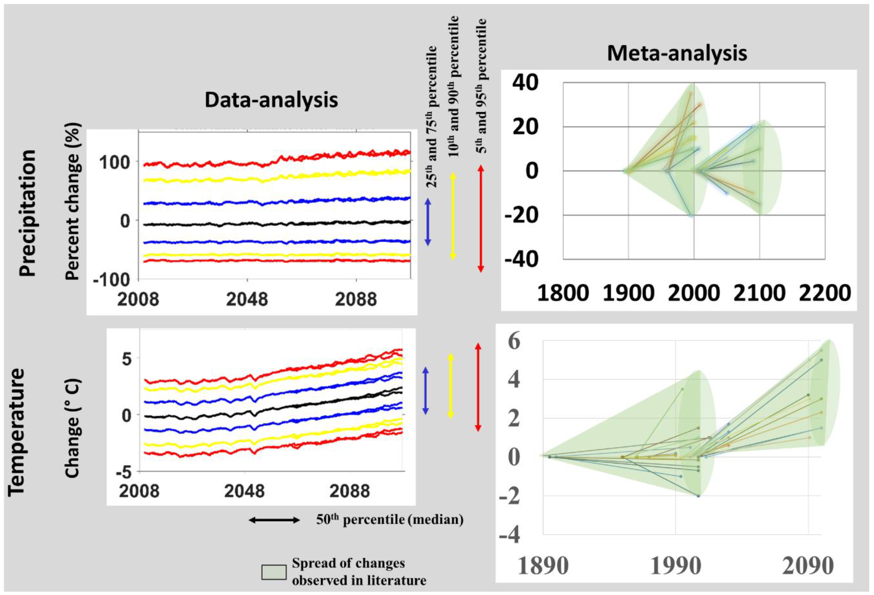 Hydrology 05 00042 g007