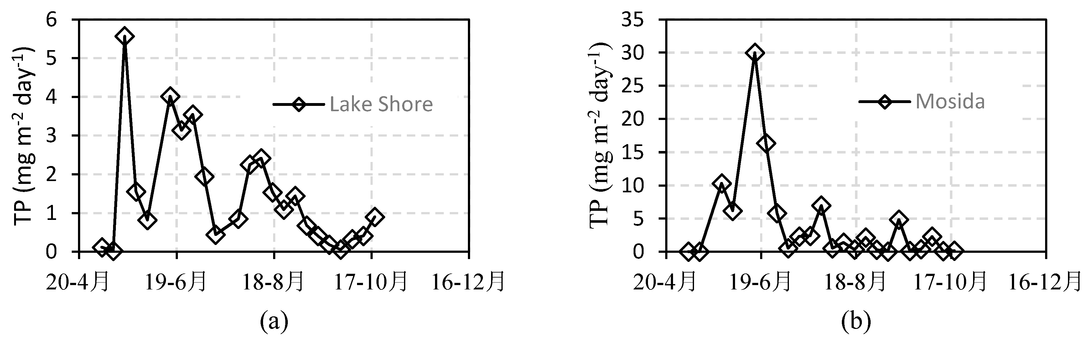 Hydrology 05 00045 g004a