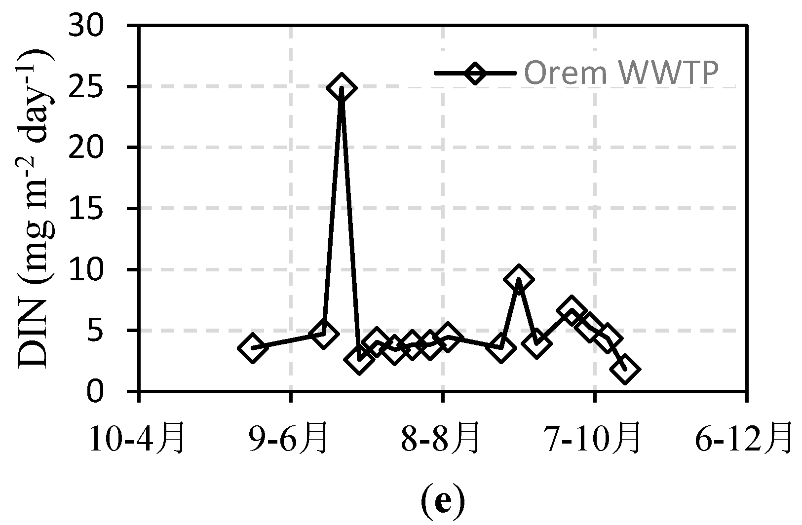 Hydrology 05 00045 g005b