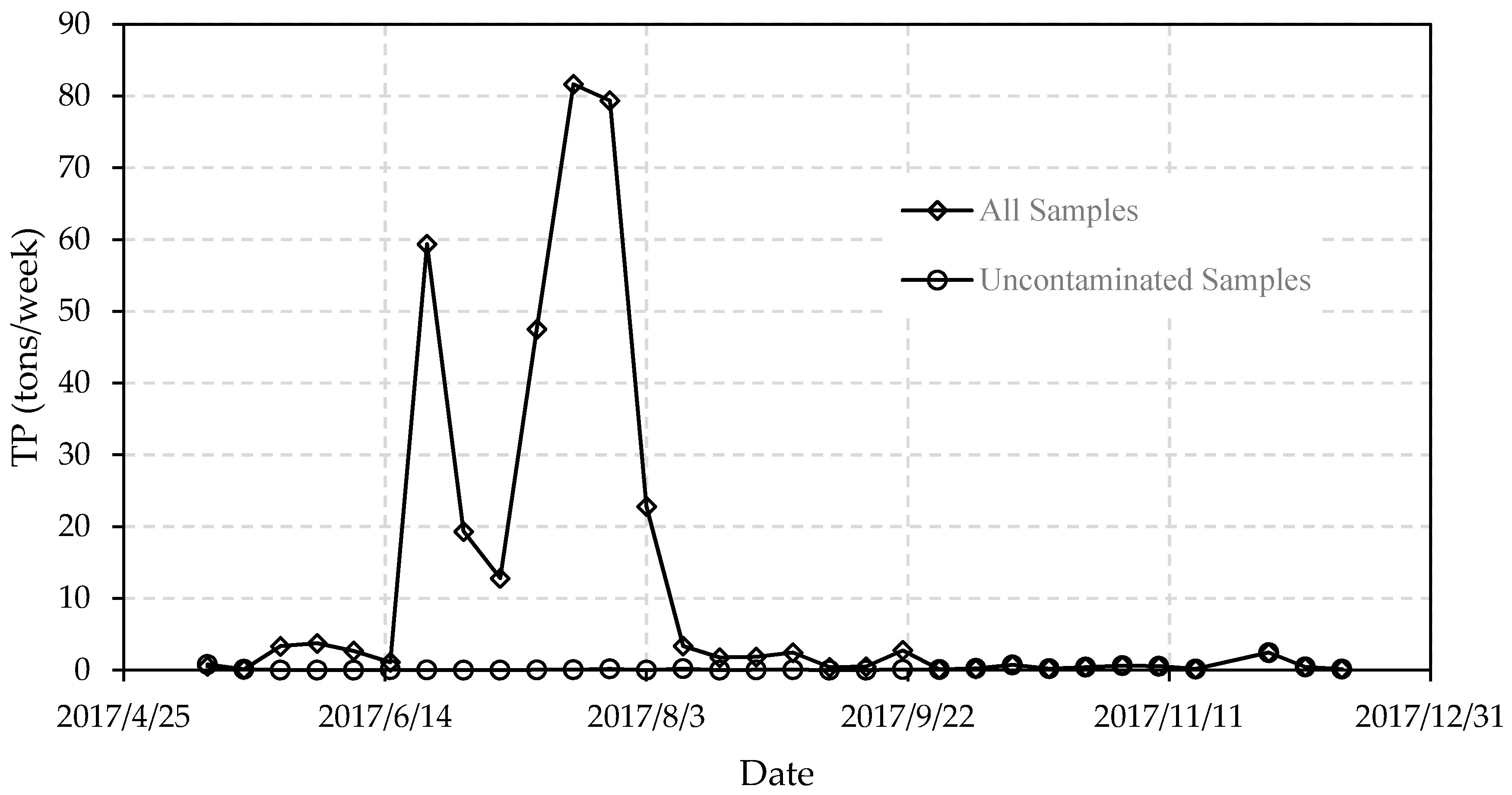 Hydrology 05 00045 g006