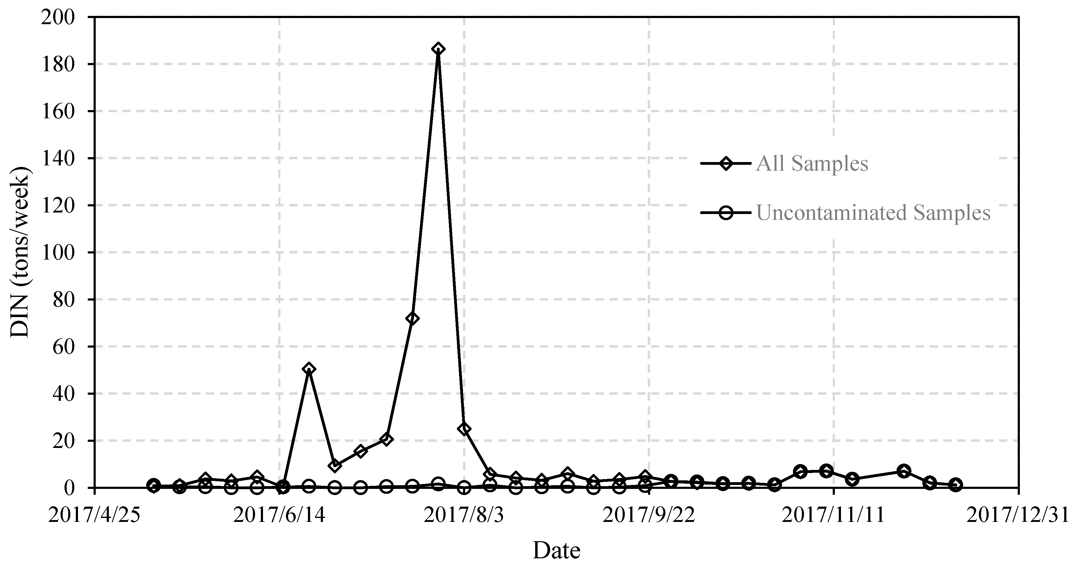 Hydrology 05 00045 g007
