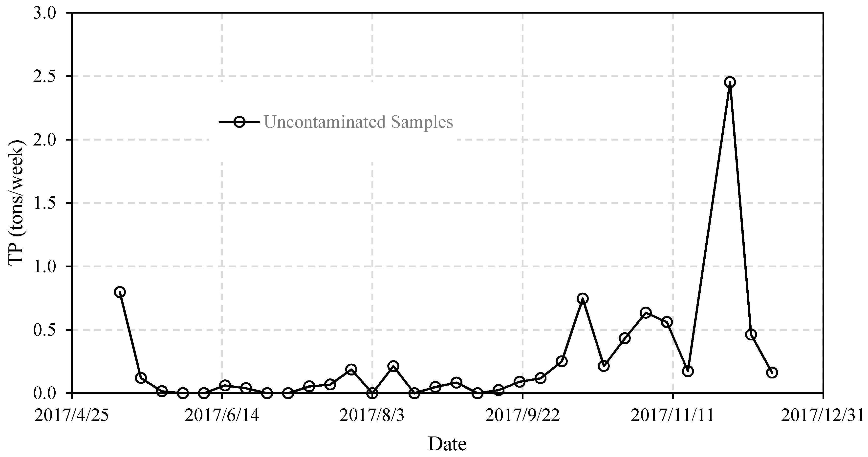 Hydrology 05 00045 g008
