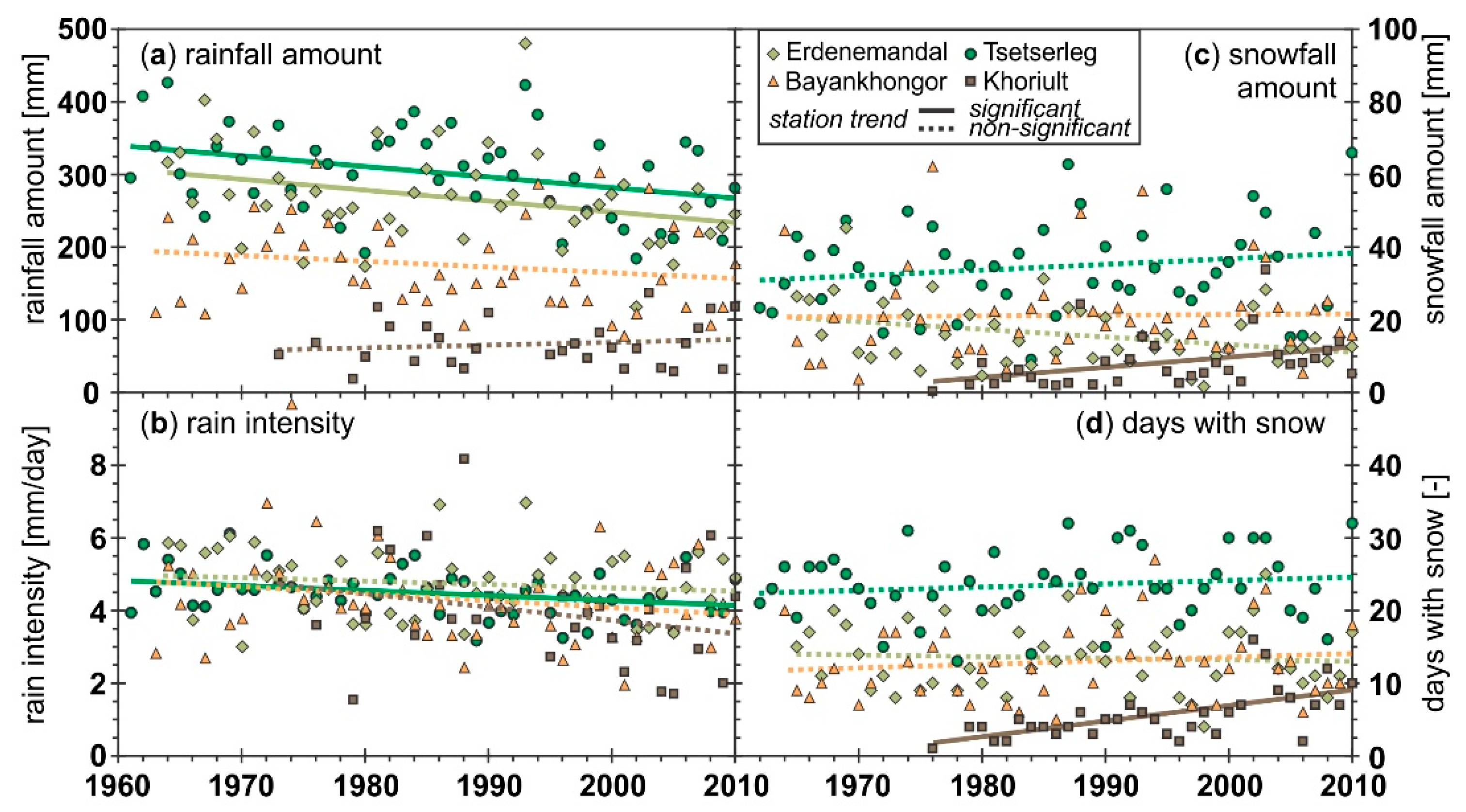 Hydrology 05 00046 g002 Hydrology 05 00046 g002