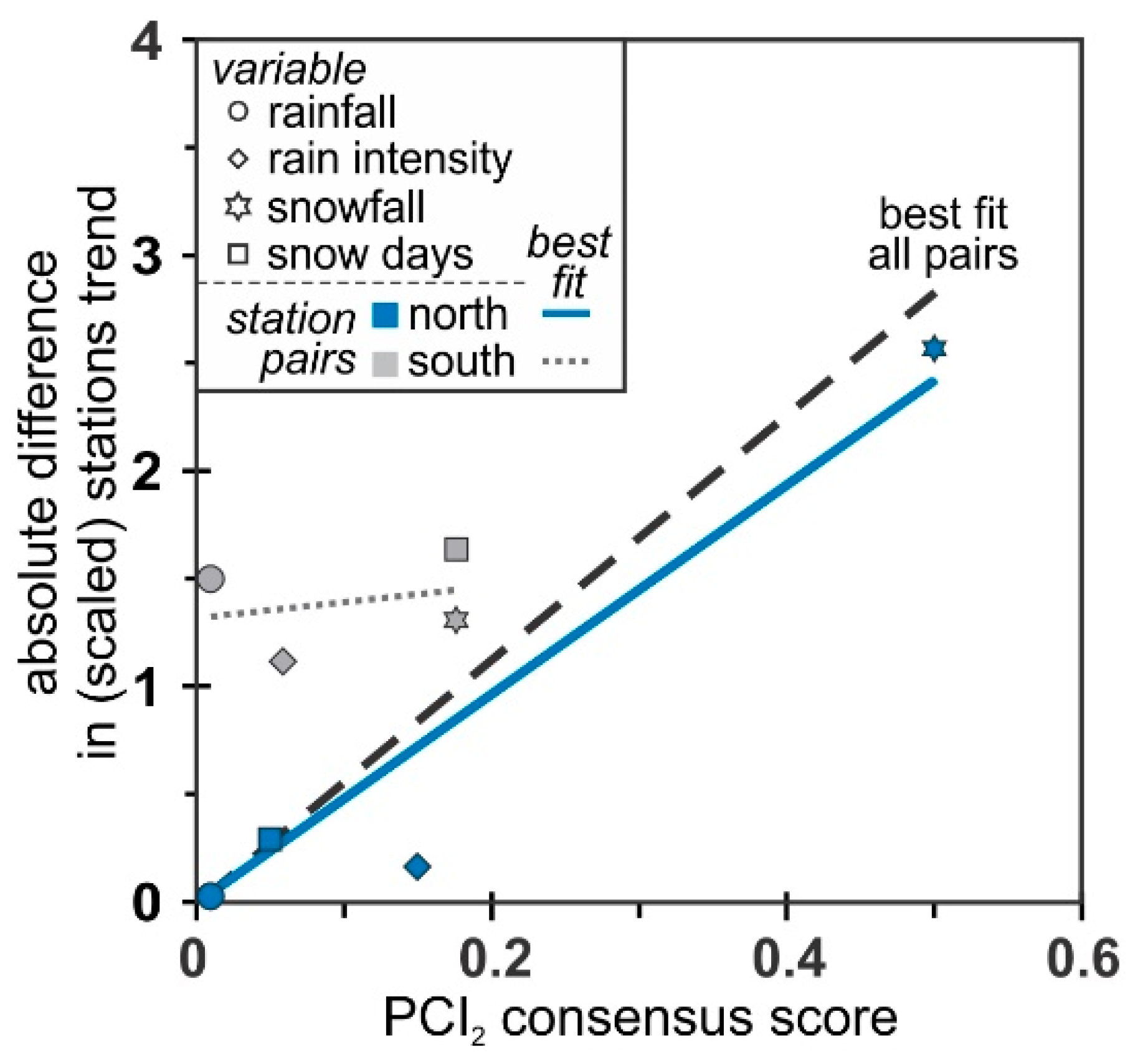 Hydrology 05 00046 g005 Hydrology 05 00046 g005