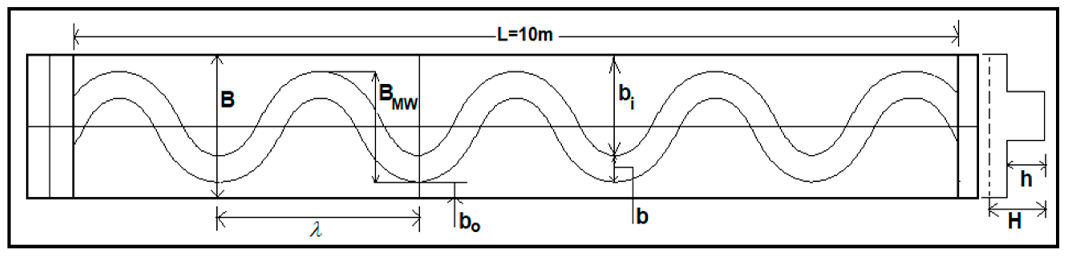Hydrology 05 00047 g001