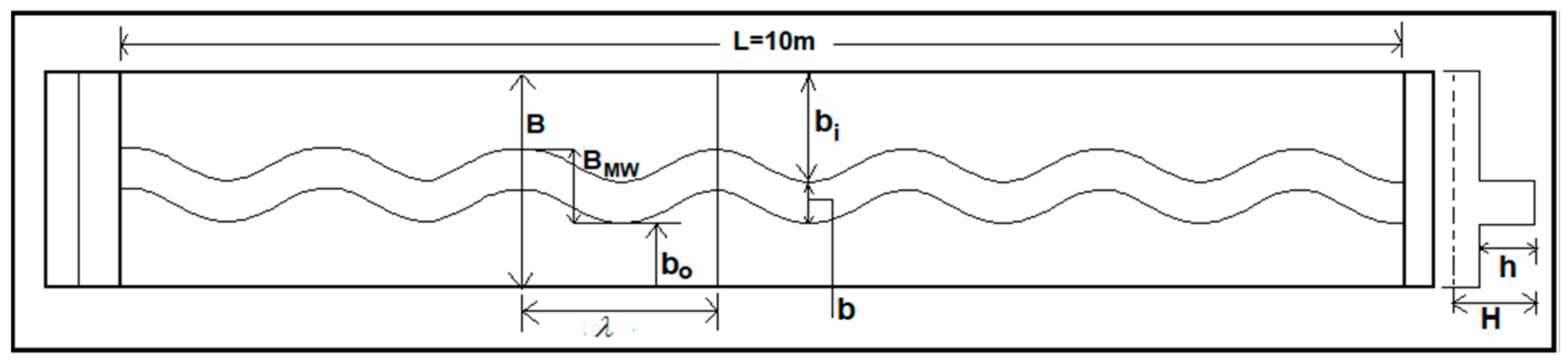 Hydrology 05 00047 g002