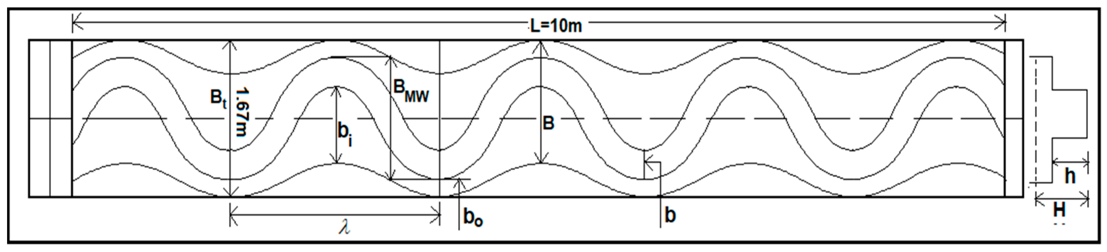 Hydrology 05 00047 g003