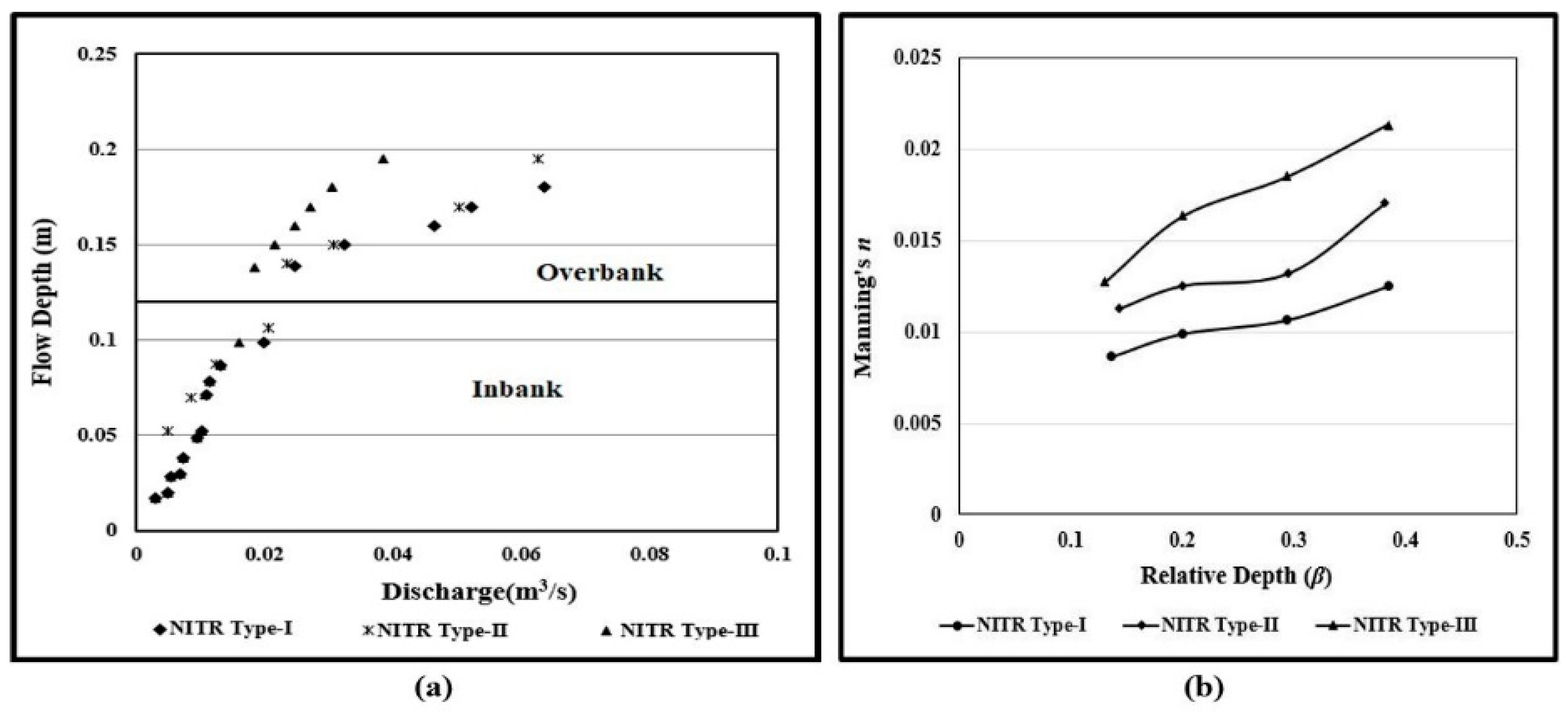 Hydrology 05 00047 g007