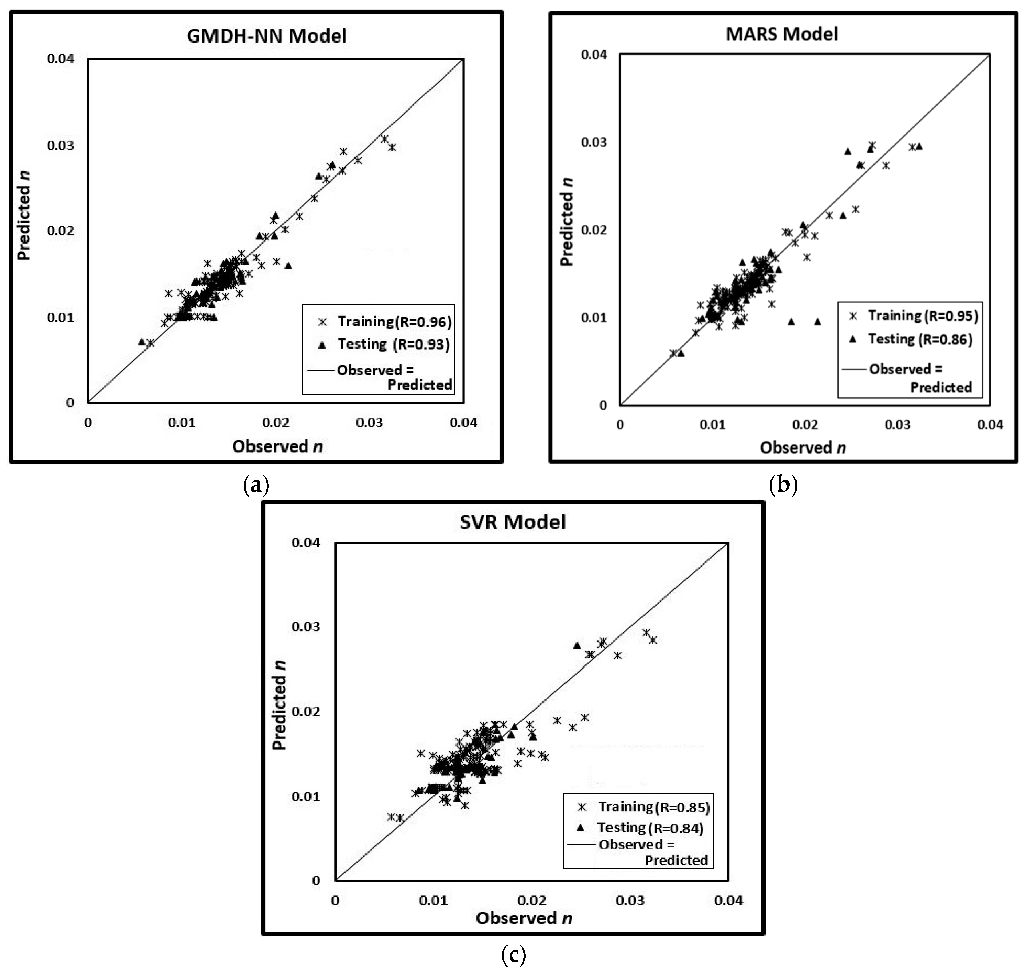 Hydrology 05 00047 g008