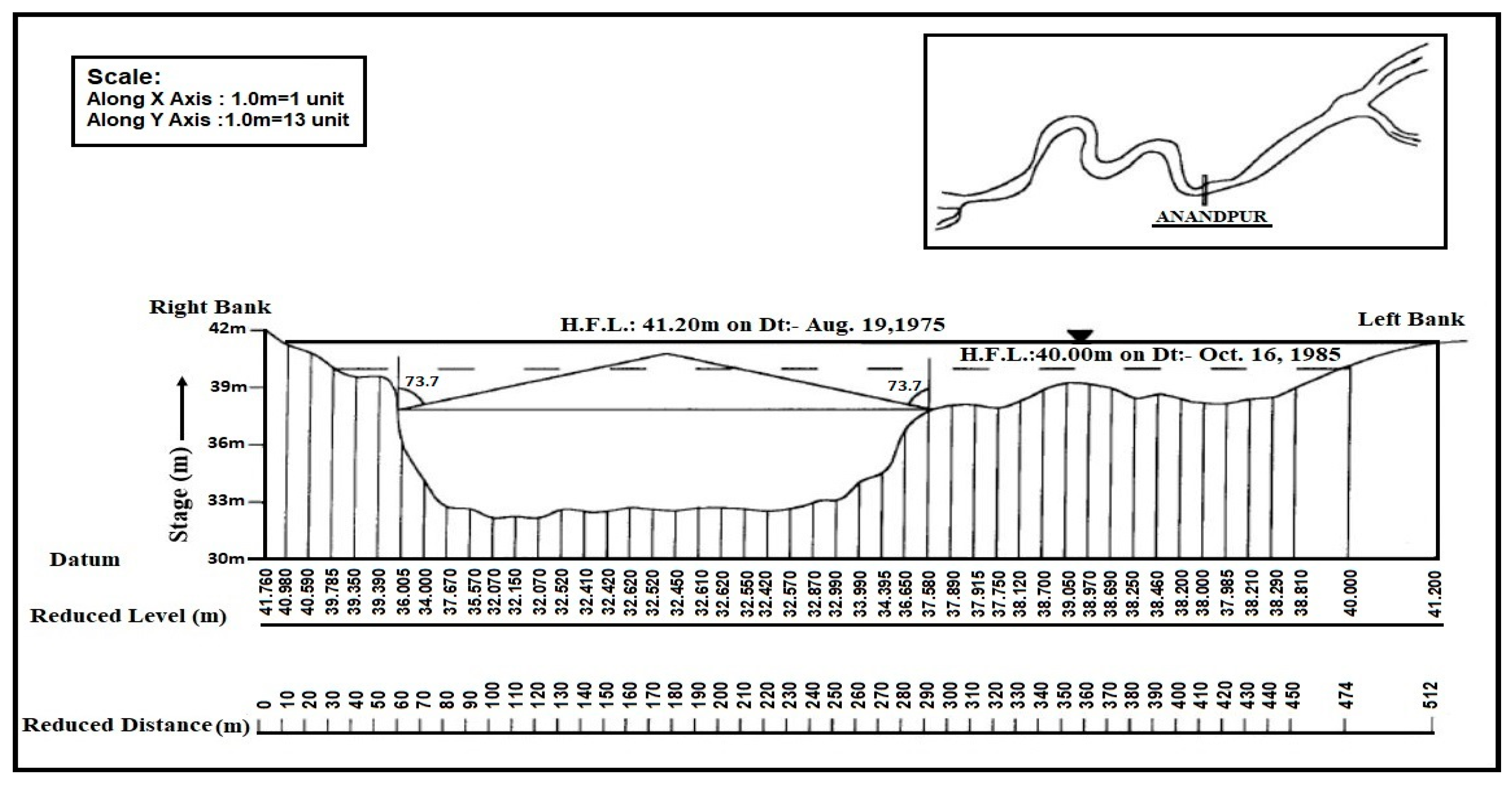 Hydrology 05 00047 g011