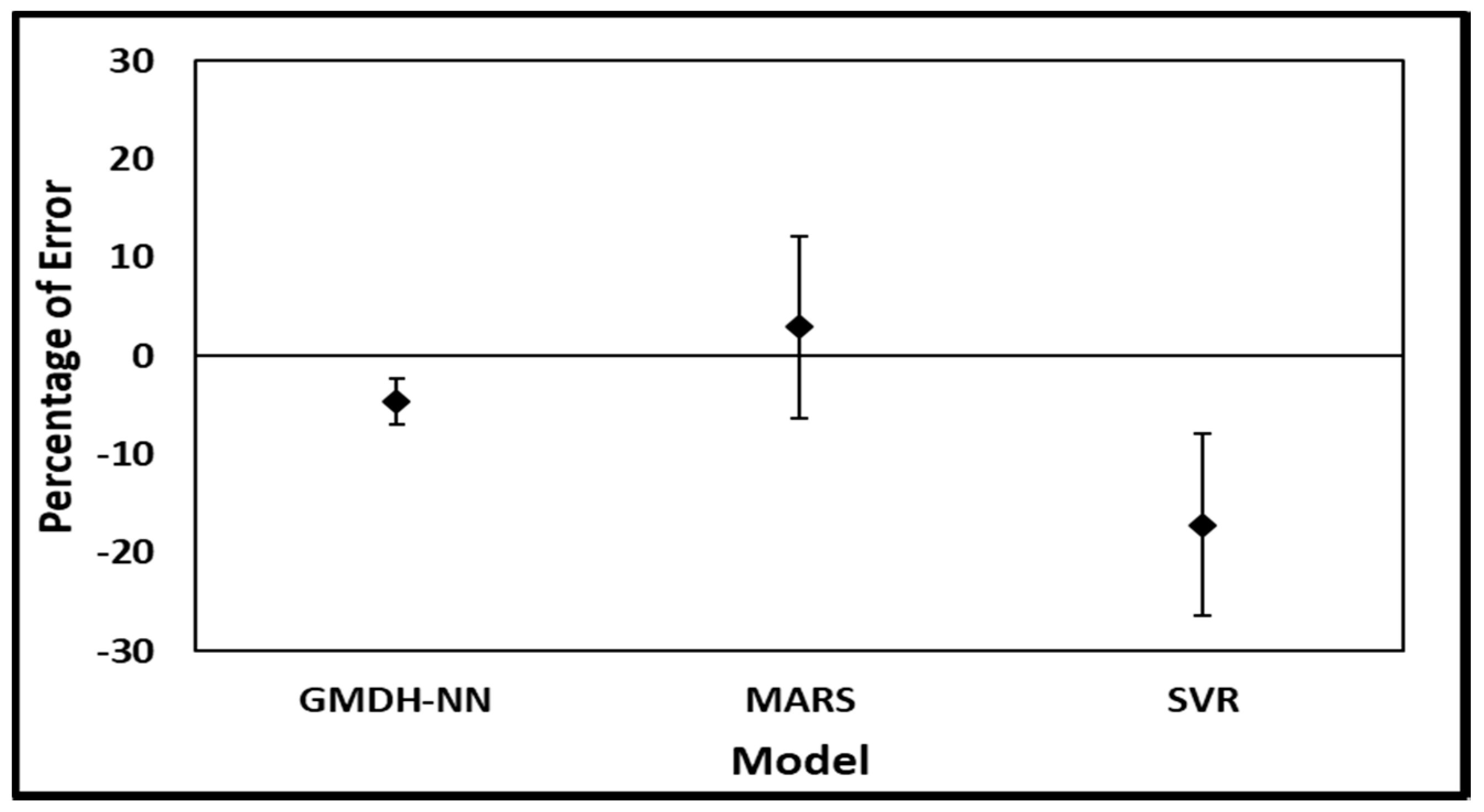 Hydrology 05 00047 g012