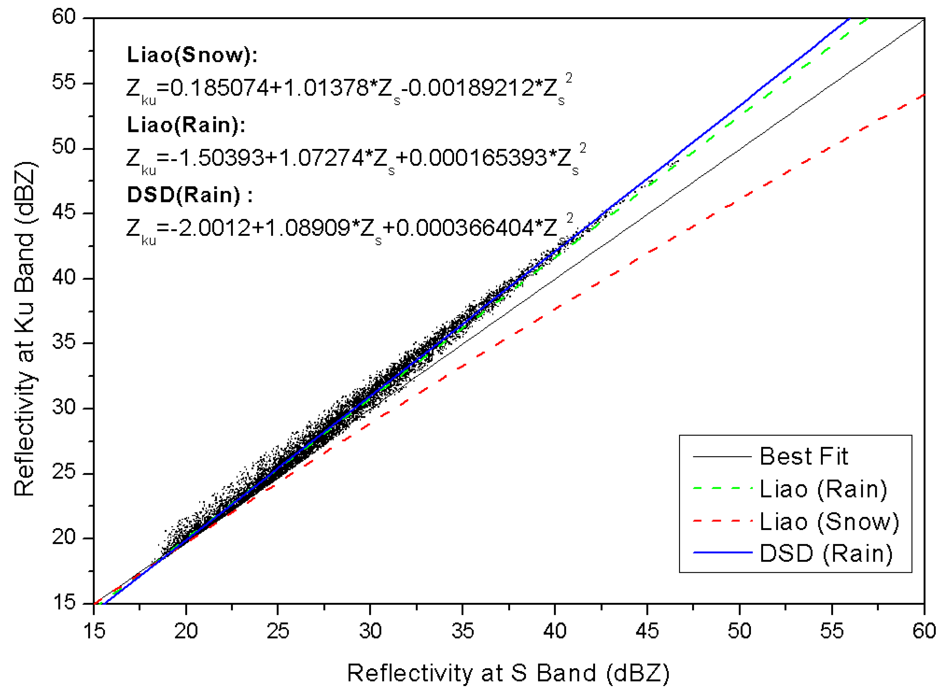 Hydrology 05 00048 g003 Hydrology 05 00048 g003