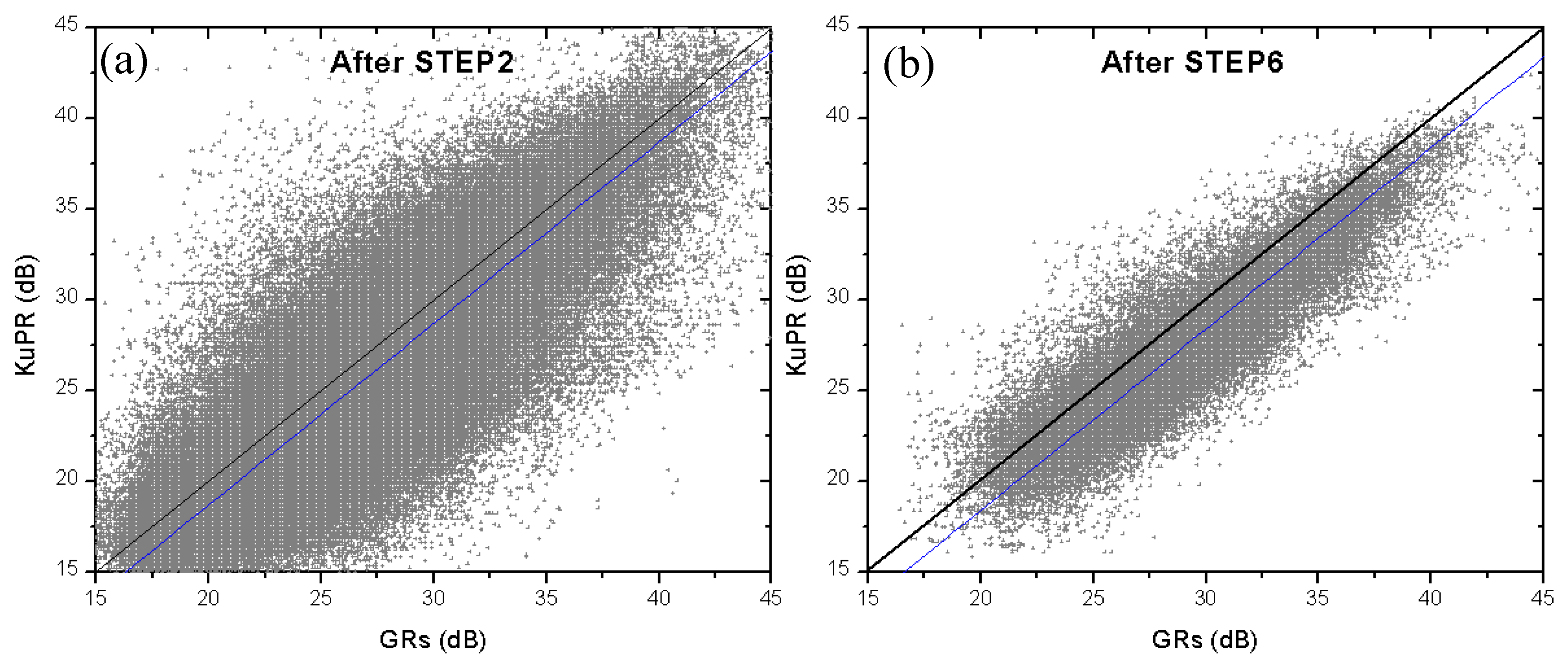 Hydrology 05 00048 g006 Hydrology 05 00048 g006