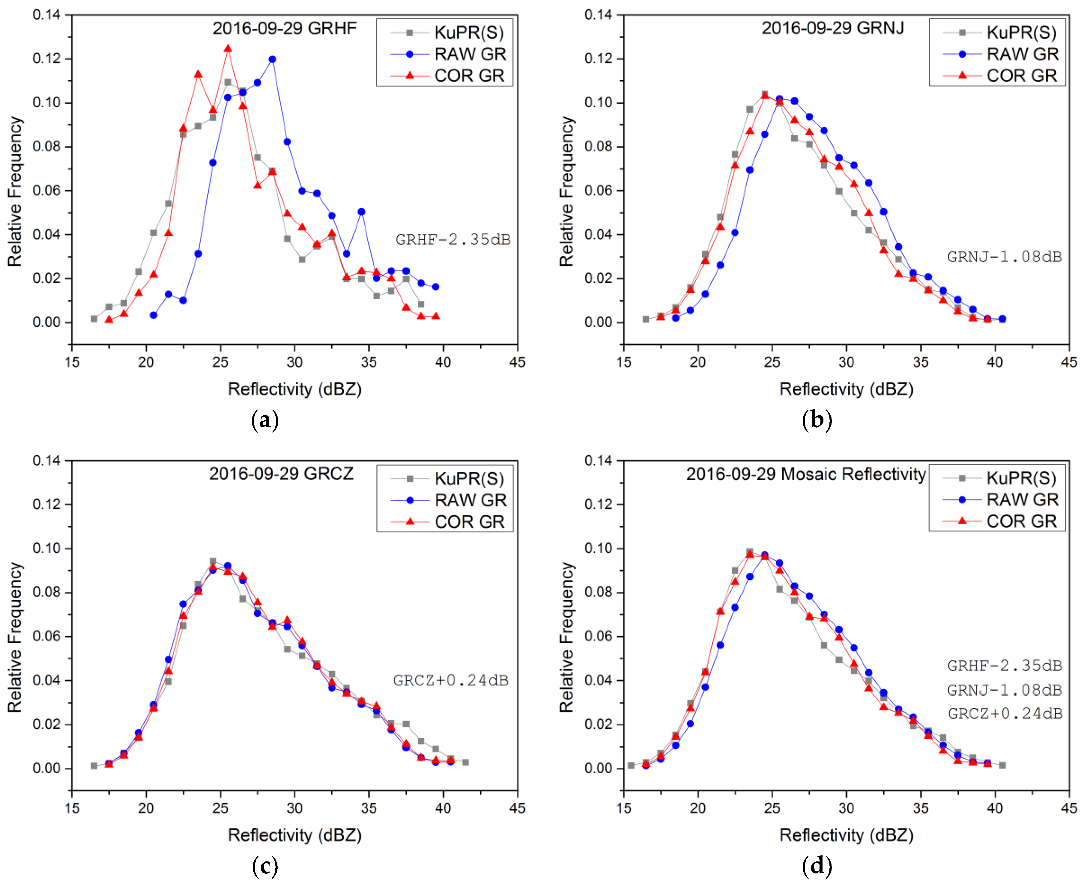 Hydrology 05 00048 g007 Hydrology 05 00048 g007