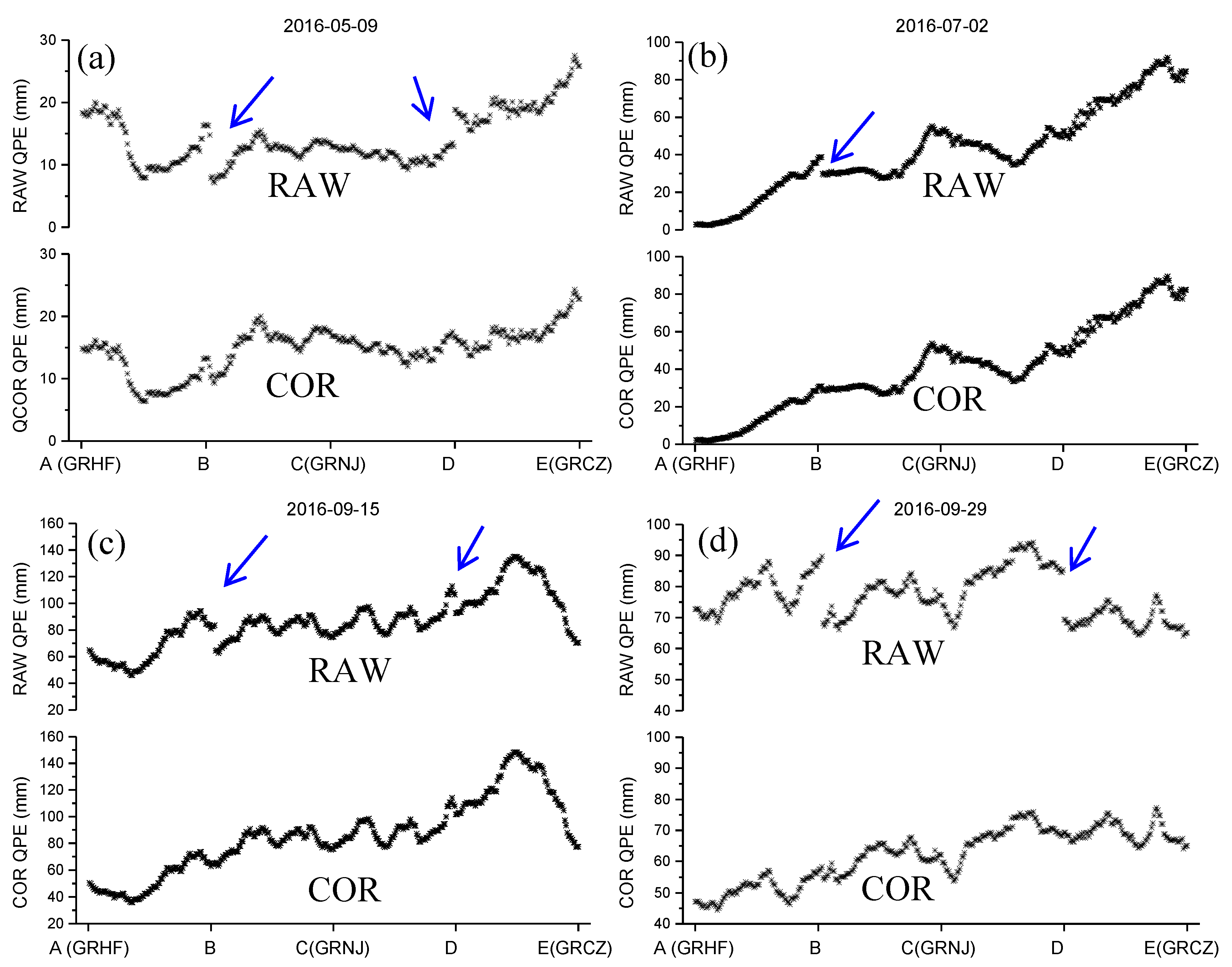 Hydrology 05 00048 g010 Hydrology 05 00048 g010